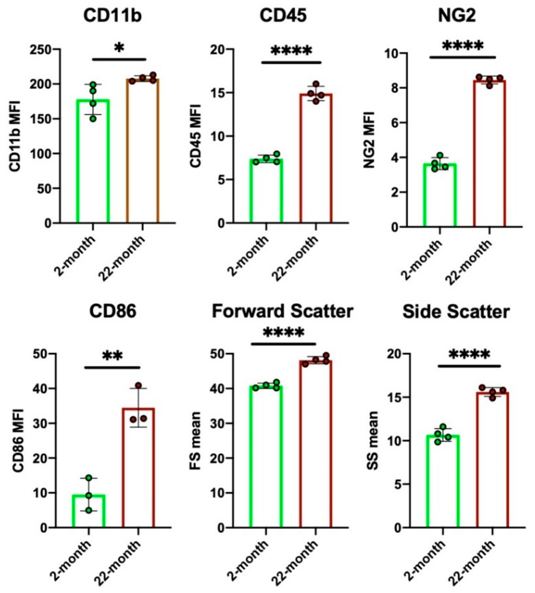 Ijms 22 03907 g005 Ijms 22 03907 g005