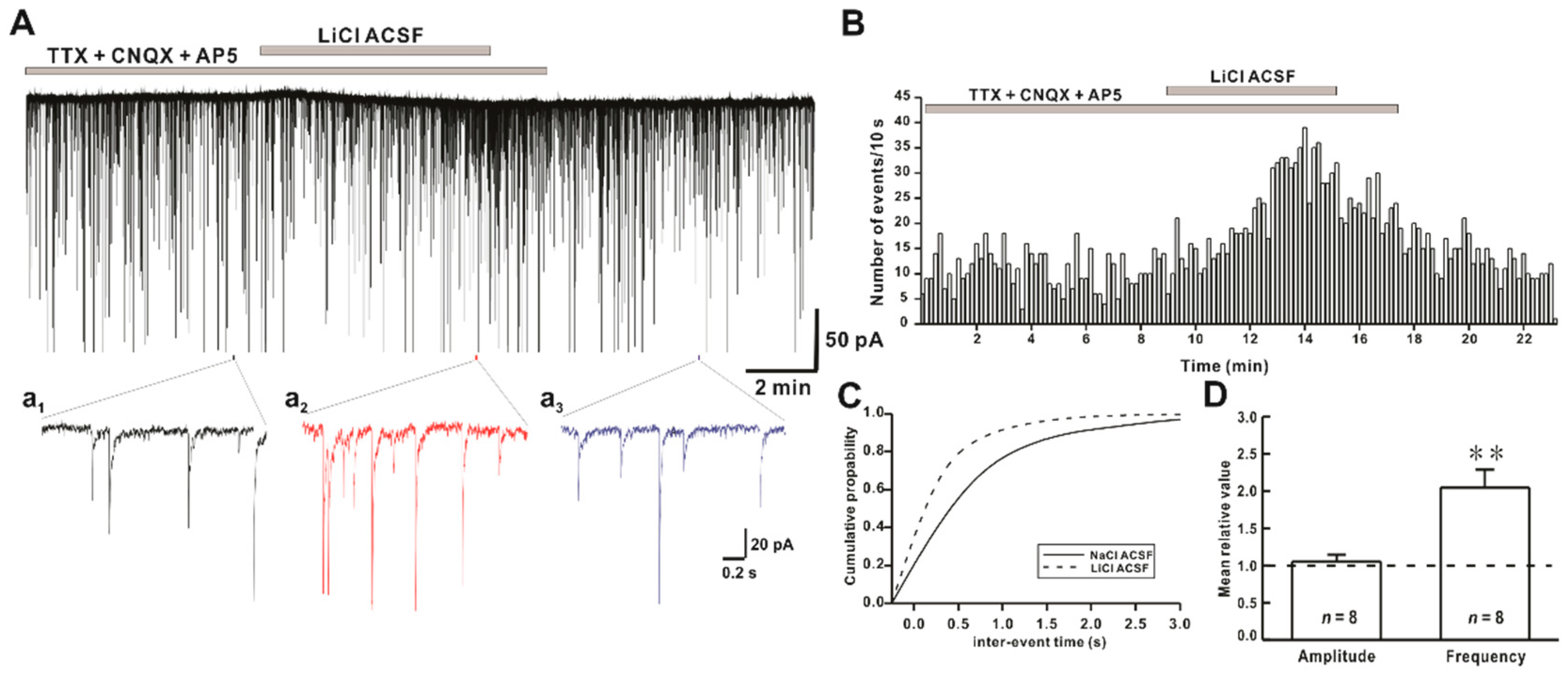 Ijms 22 03908 g002 Ijms 22 03908 g002