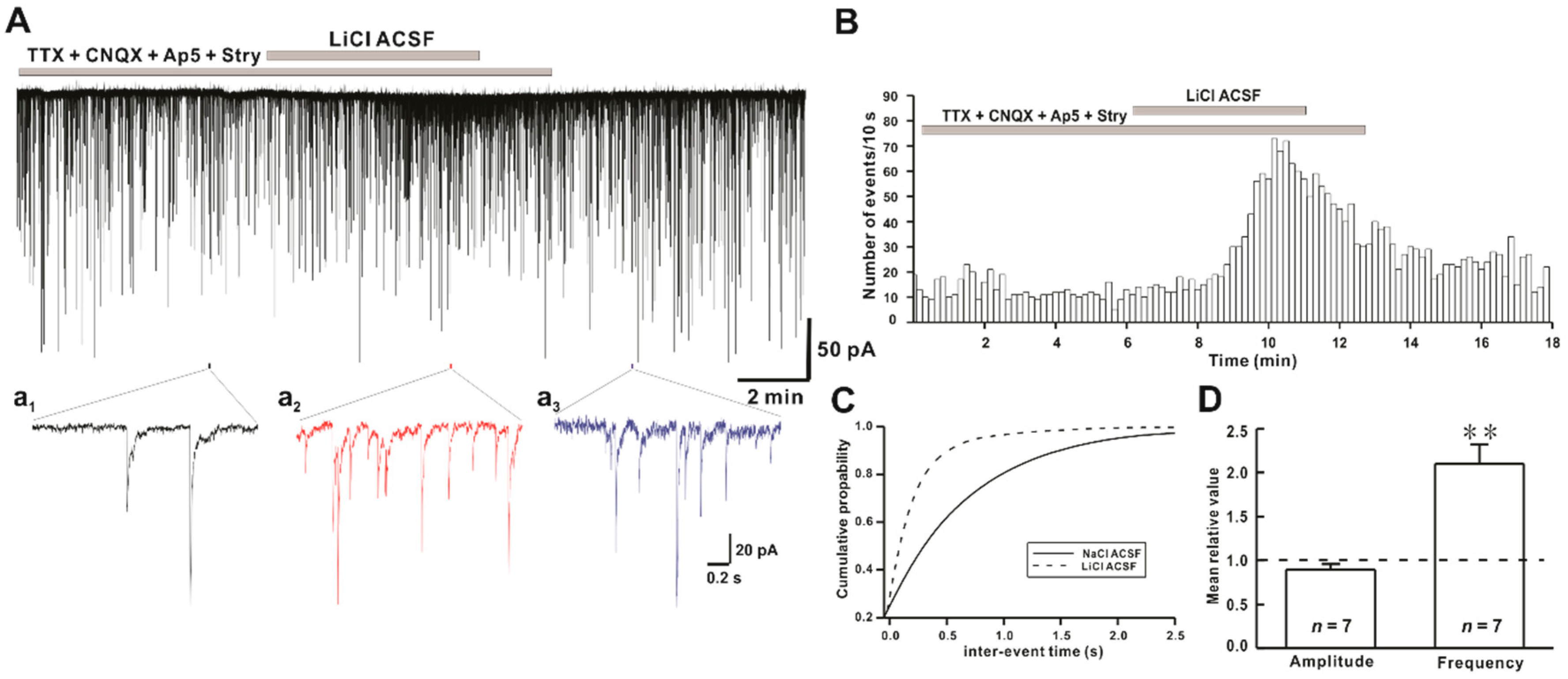 Ijms 22 03908 g003 Ijms 22 03908 g003