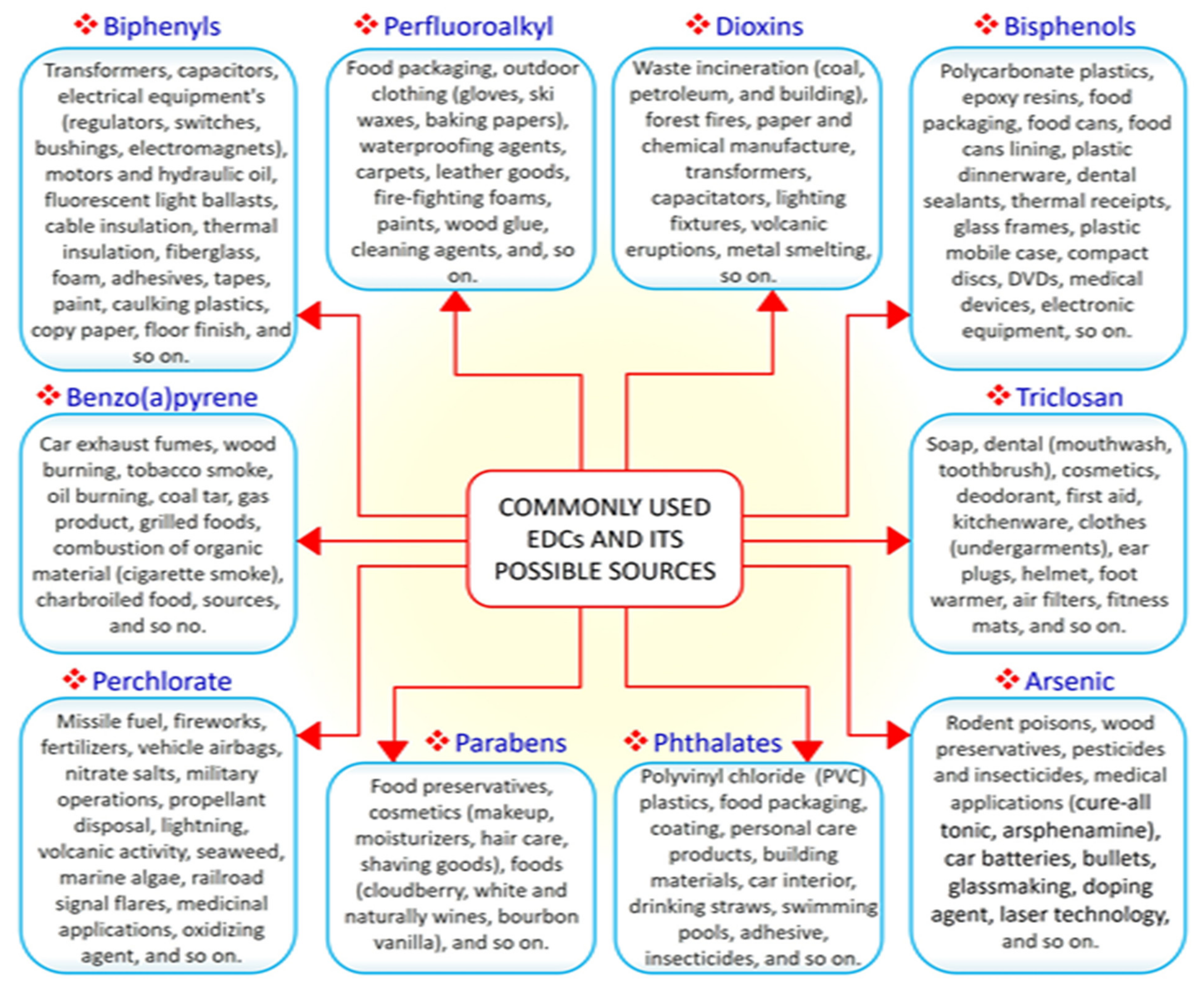 Ijms 22 03939 g001 Ijms 22 03939 g001