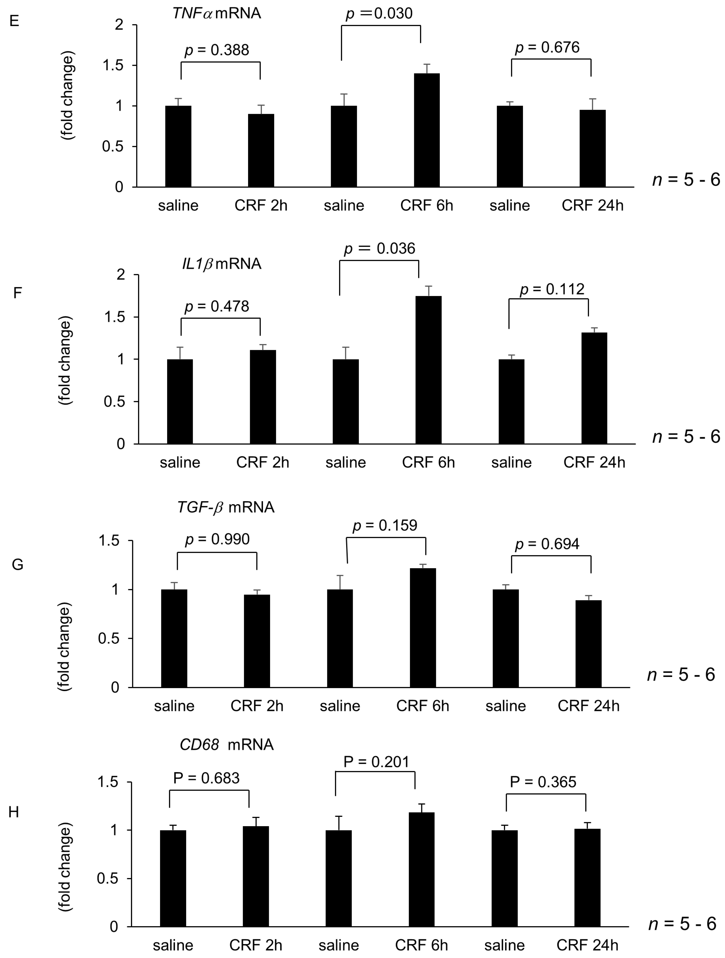 Ijms 22 03940 g001b Ijms 22 03940 g001b