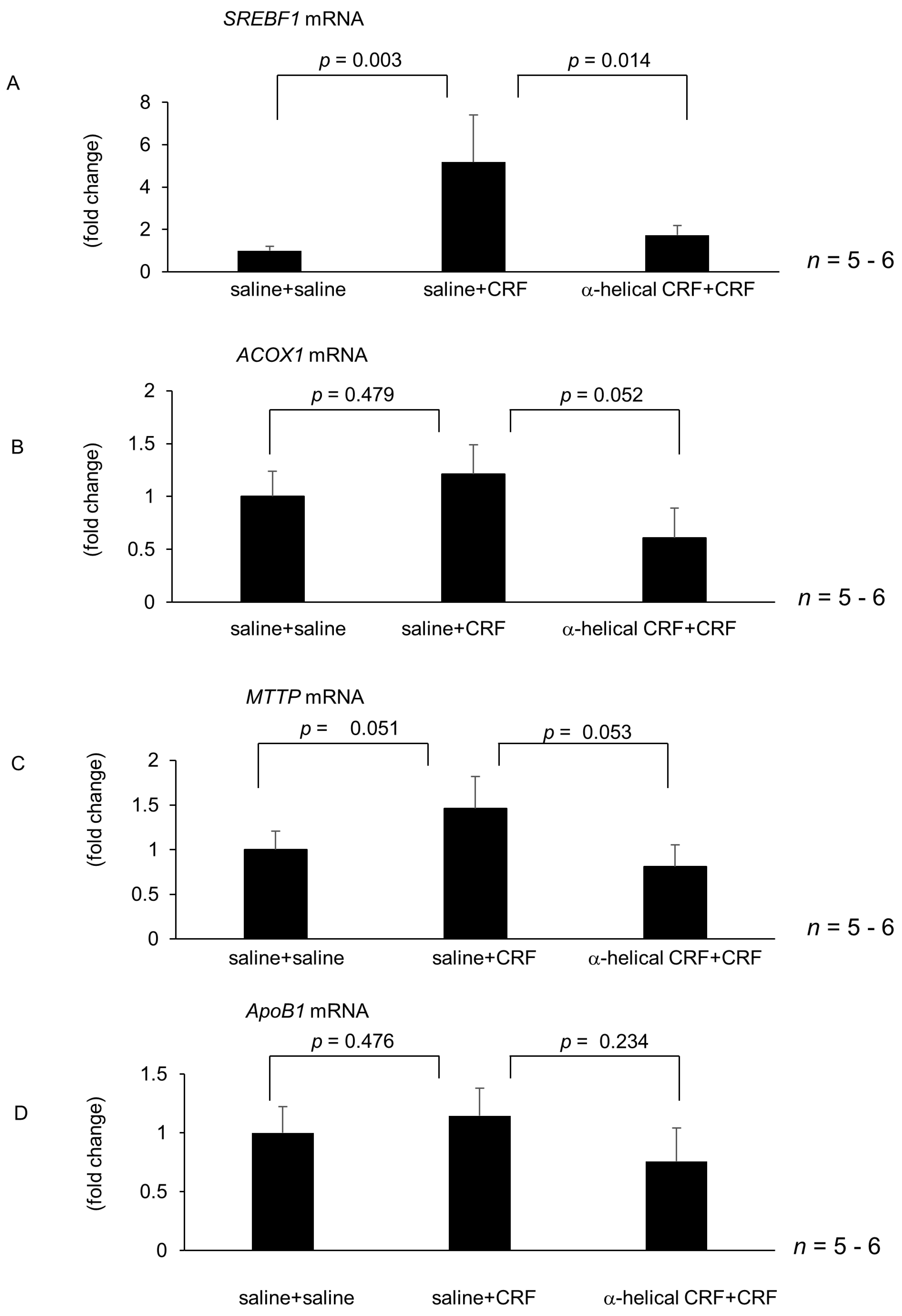 Ijms 22 03940 g002a Ijms 22 03940 g002a