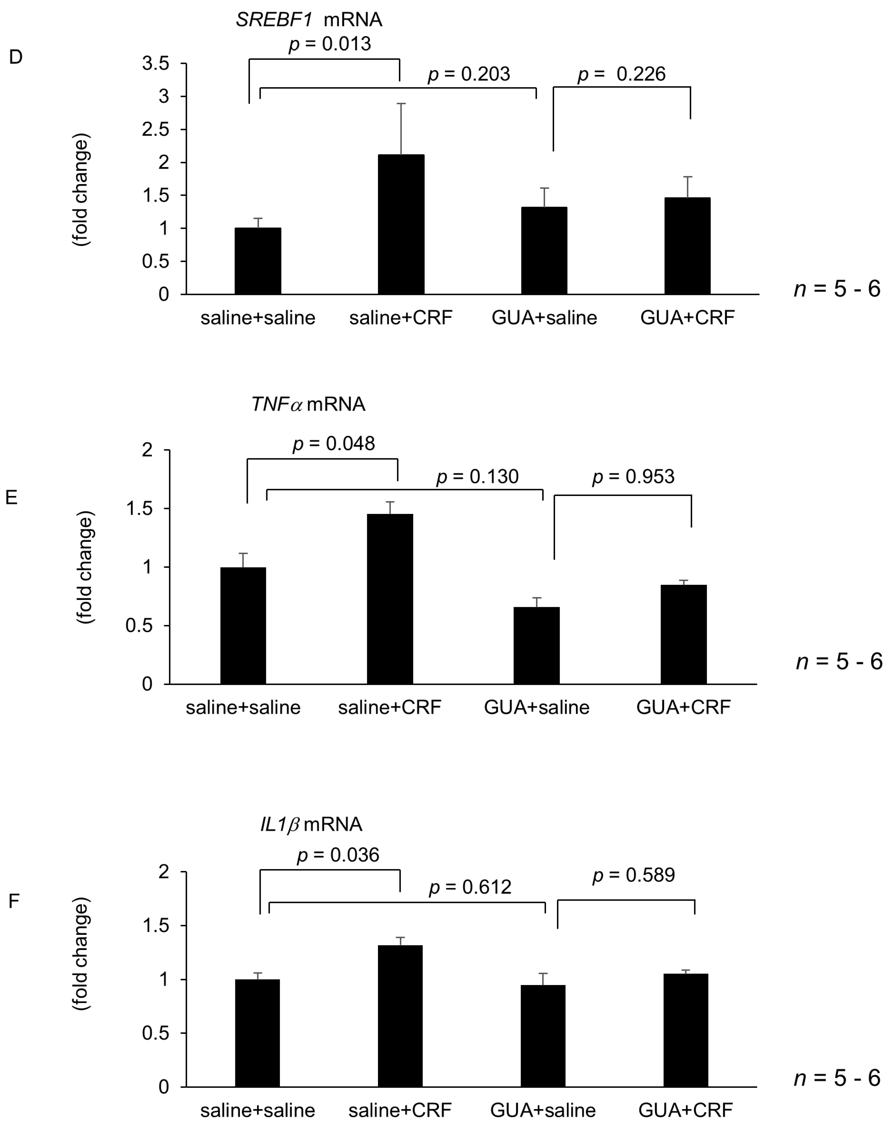 Ijms 22 03940 g004b Ijms 22 03940 g004b