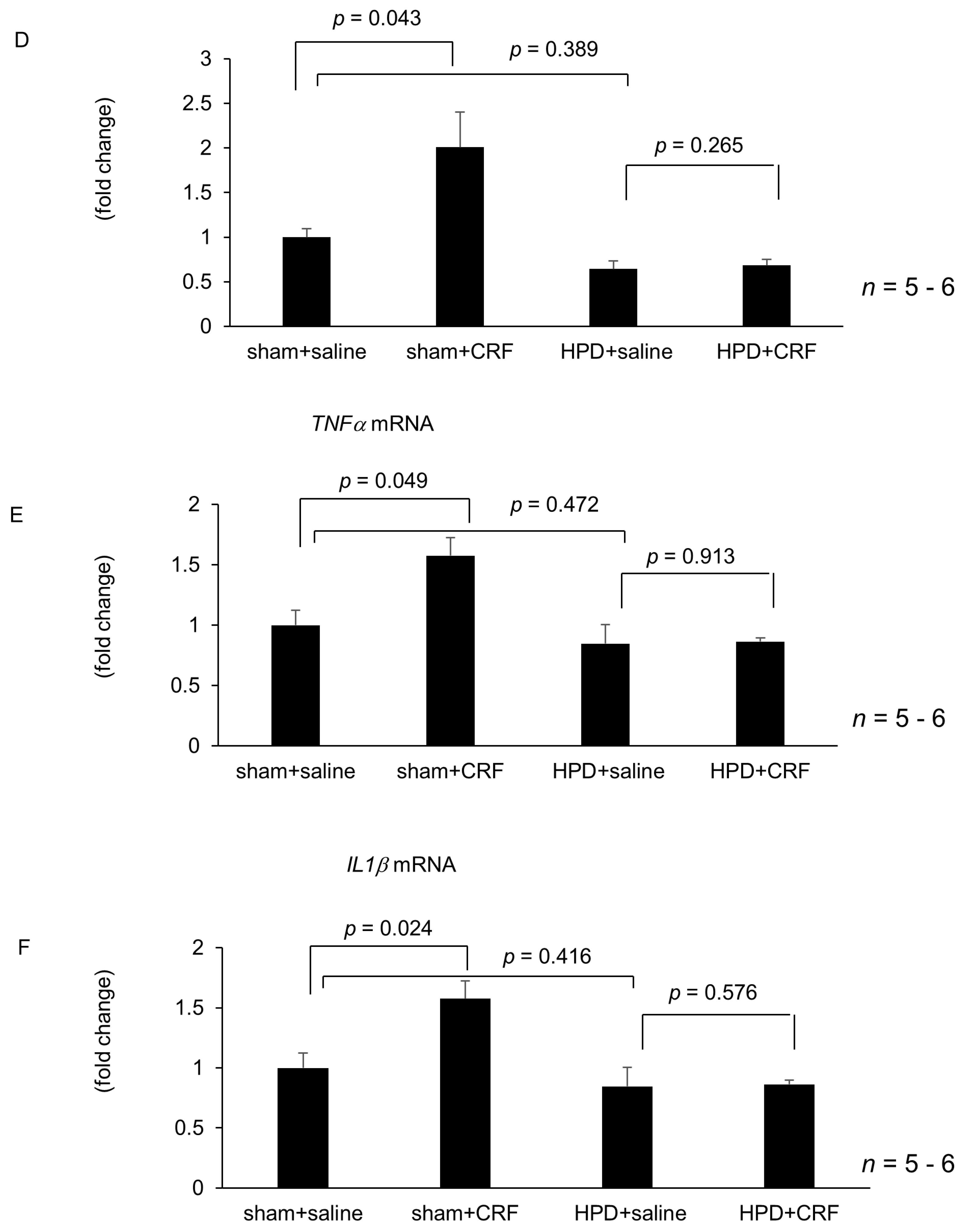 Ijms 22 03940 g005b Ijms 22 03940 g005b