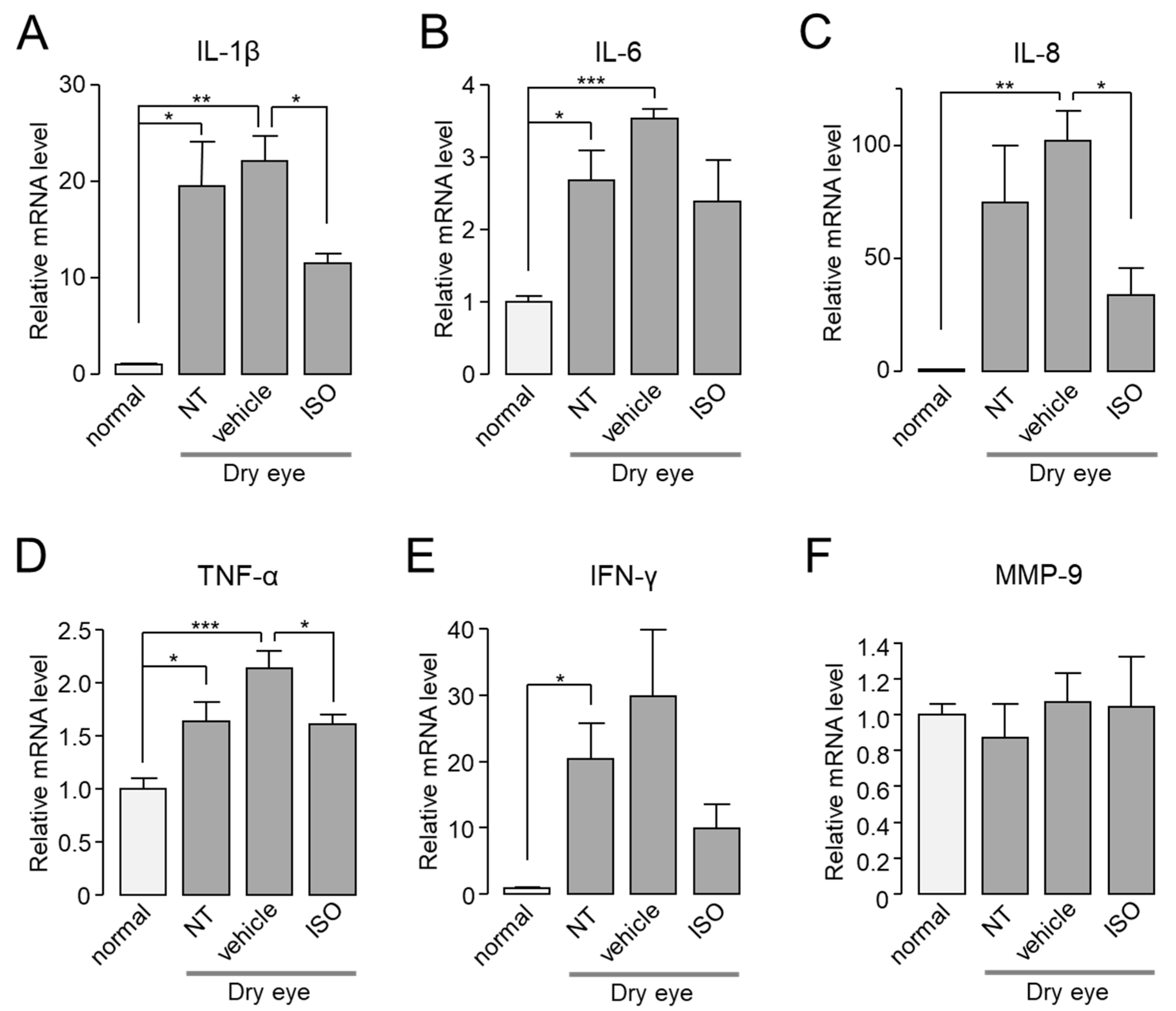 Ijms 22 03954 g007 Ijms 22 03954 g007