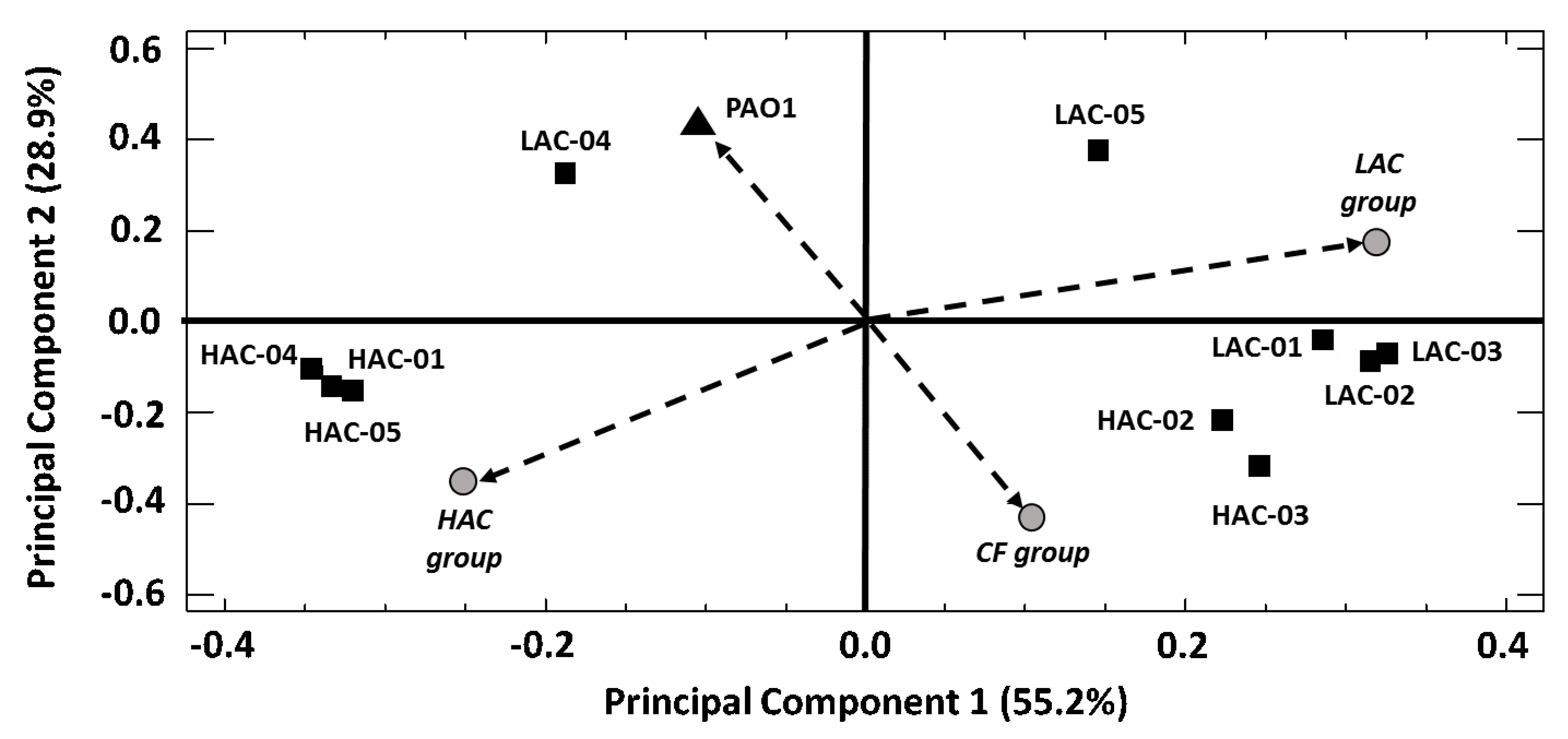 Ijms 22 04003 g002 Ijms 22 04003 g002