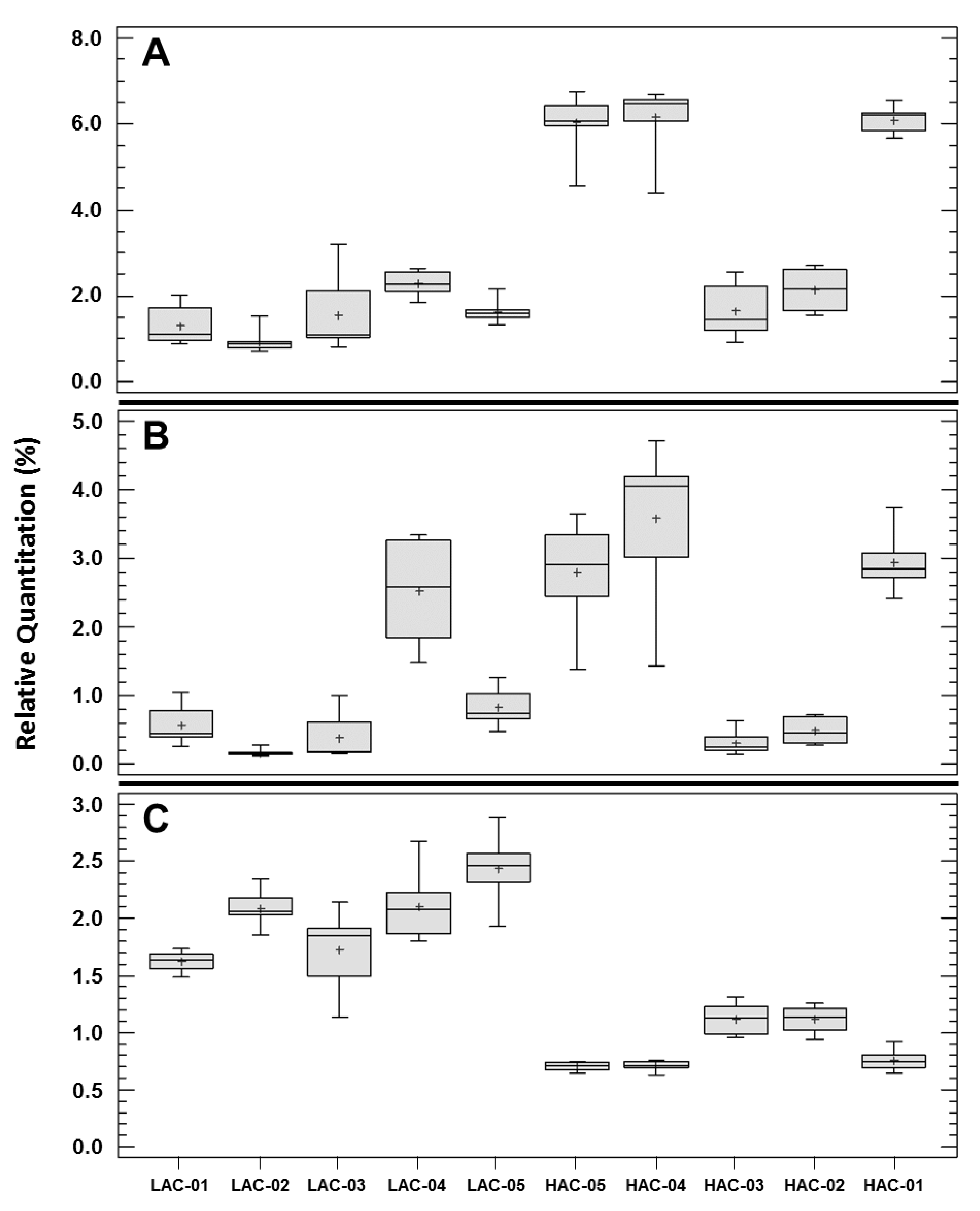 Ijms 22 04003 g003 Ijms 22 04003 g003