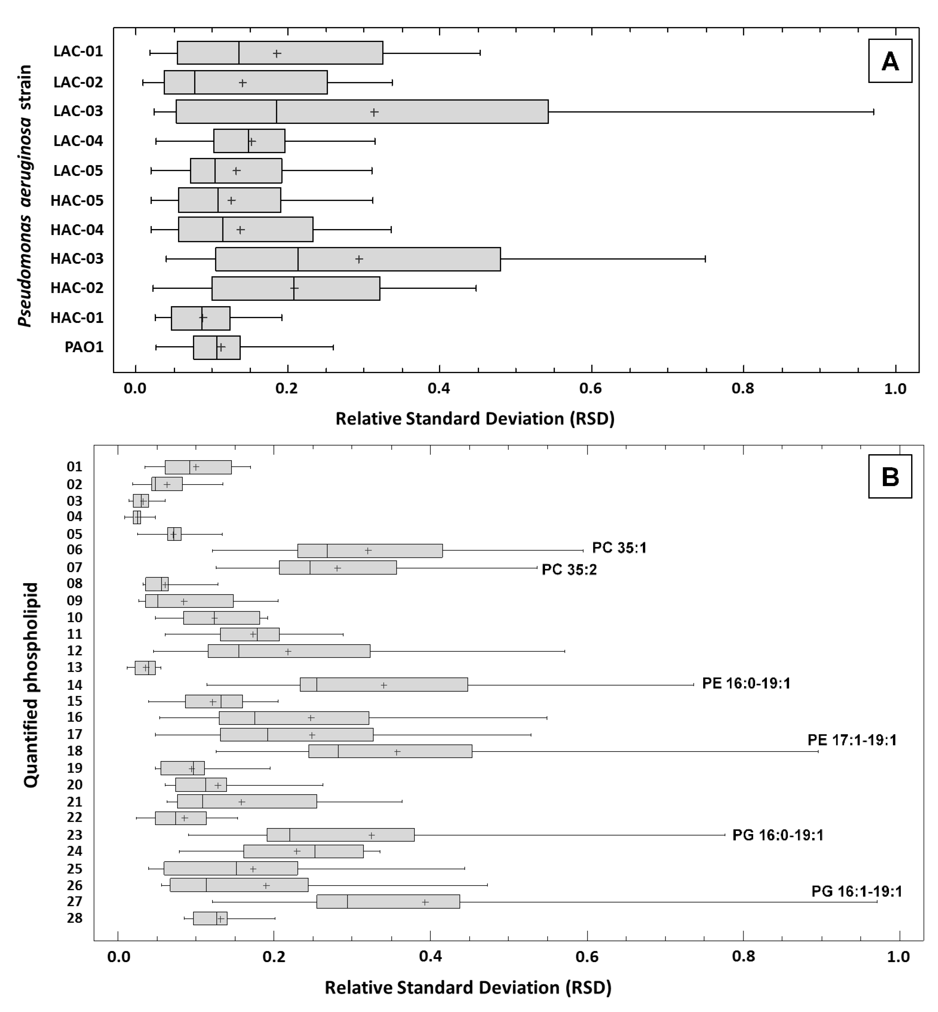 Ijms 22 04003 g004 Ijms 22 04003 g004