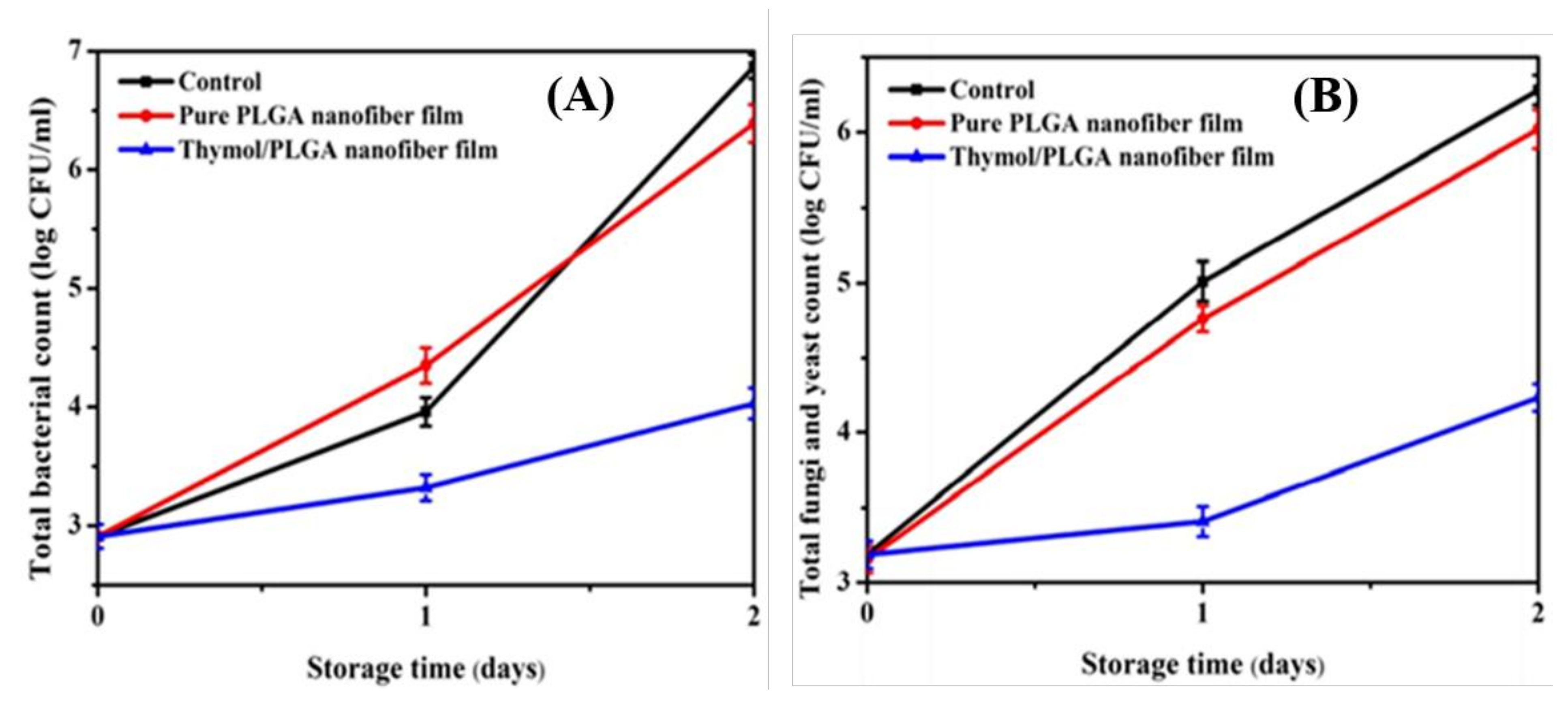 Ijms 22 04017 g008 Ijms 22 04017 g008