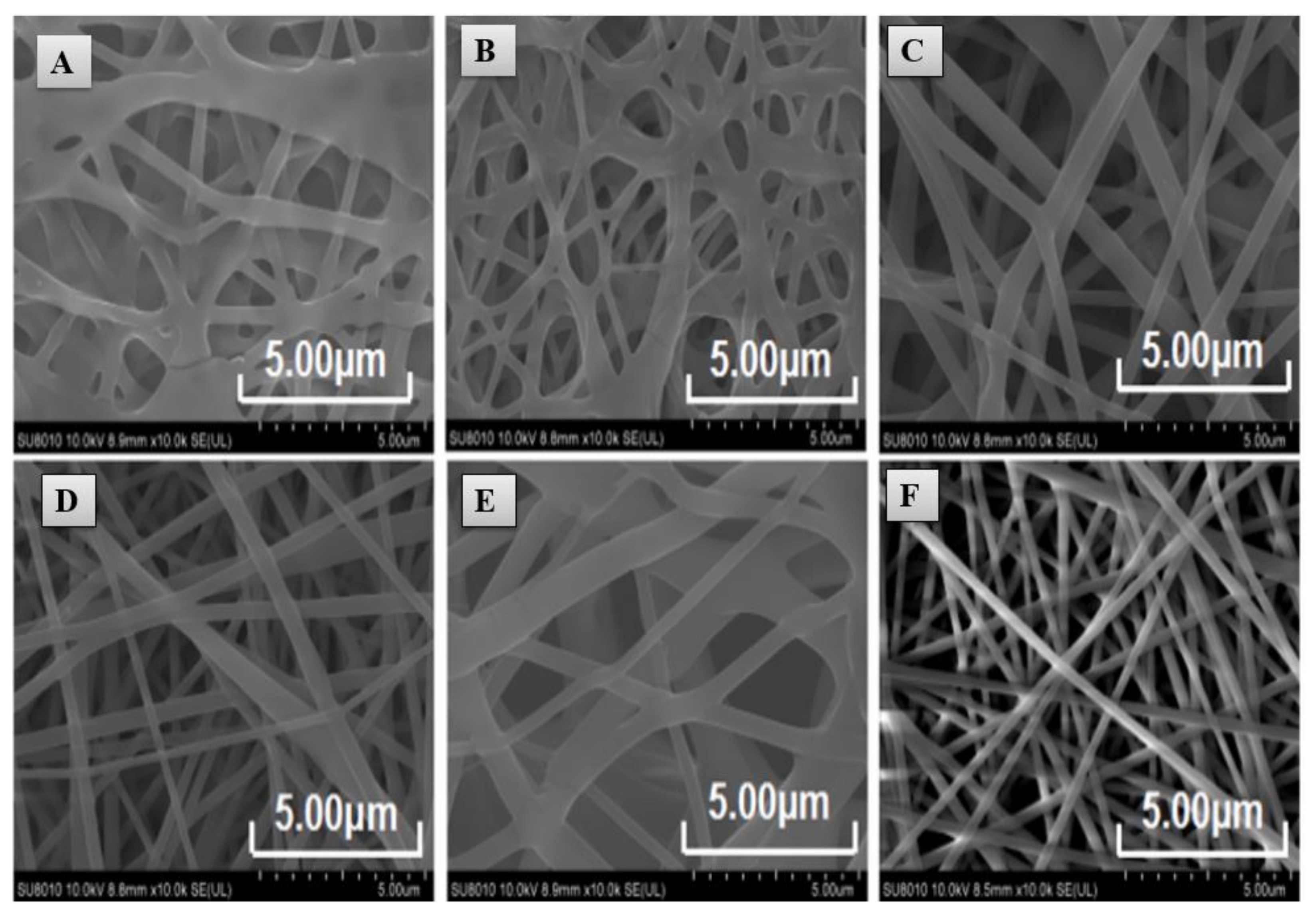 Ijms Free Full Text Prospects Of Polymeric Nanofibers Loaded With Essential Oils For Biomedical And Food Packaging Applications Html