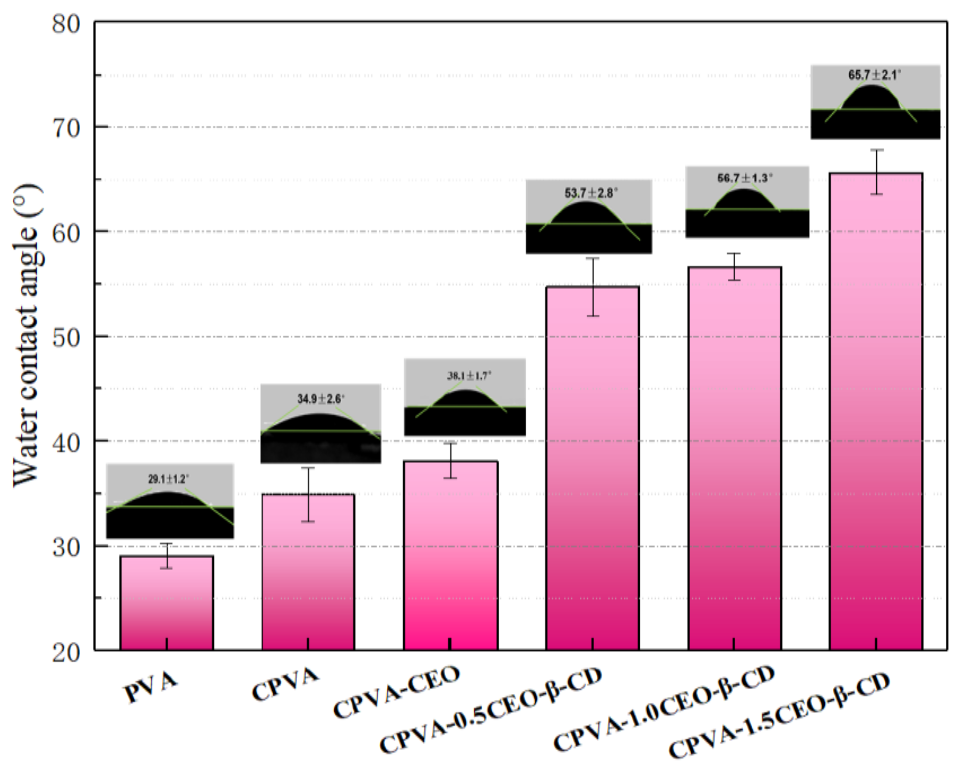 Ijms 22 04017 g010 Ijms 22 04017 g010