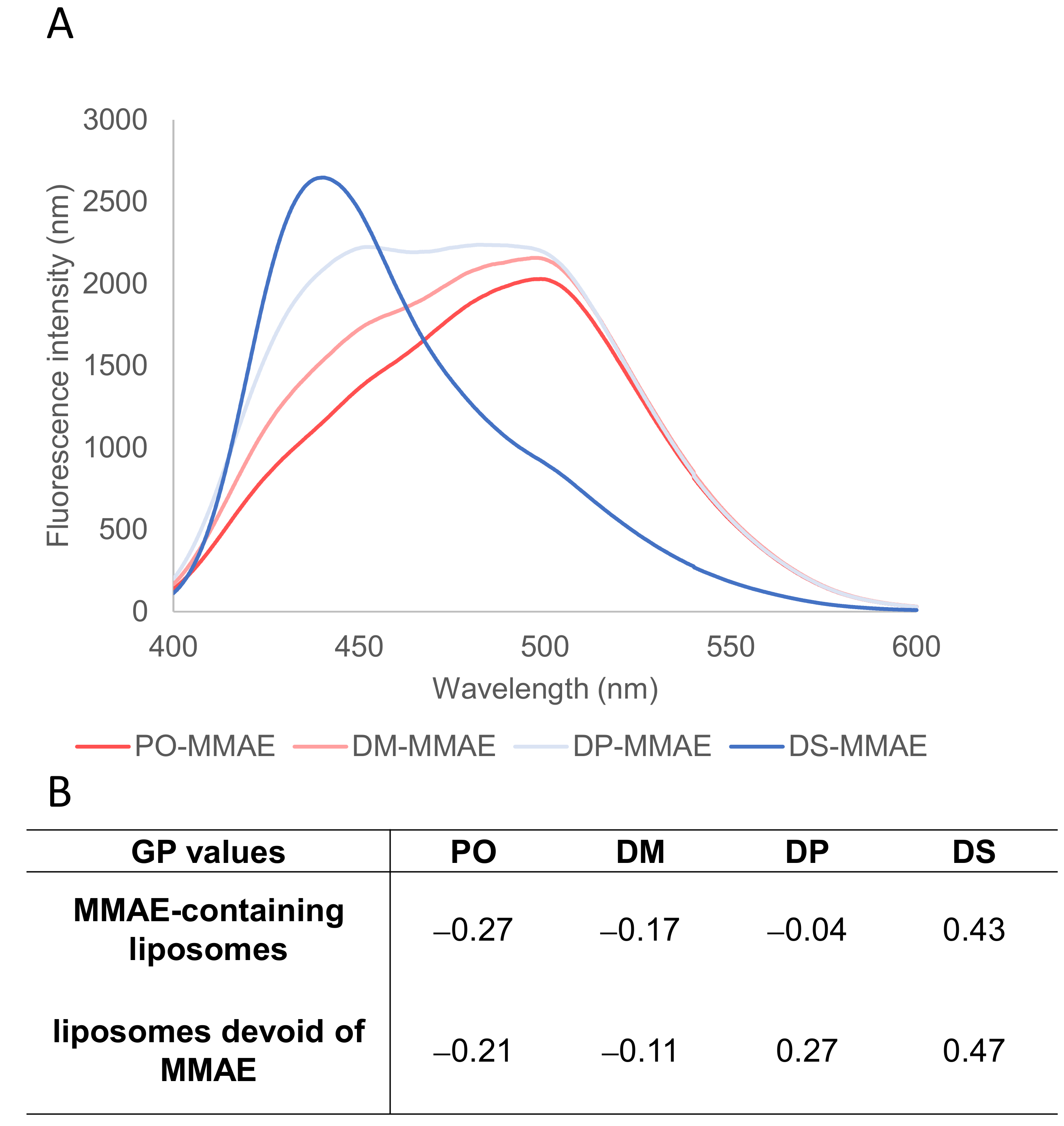 Ijms 22 04103 g003 Ijms 22 04103 g003