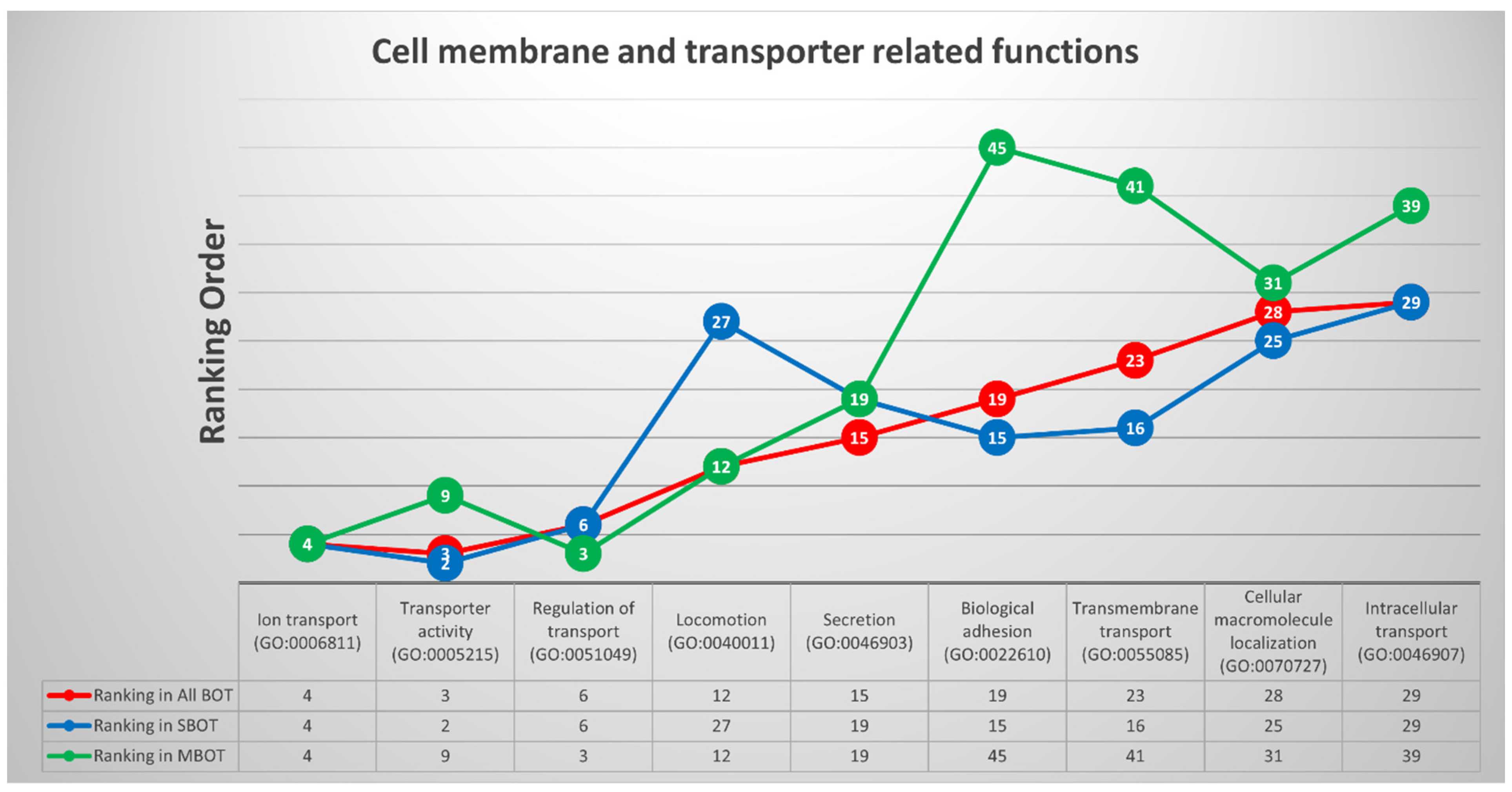 Ijms 22 04105 g005 Ijms 22 04105 g005