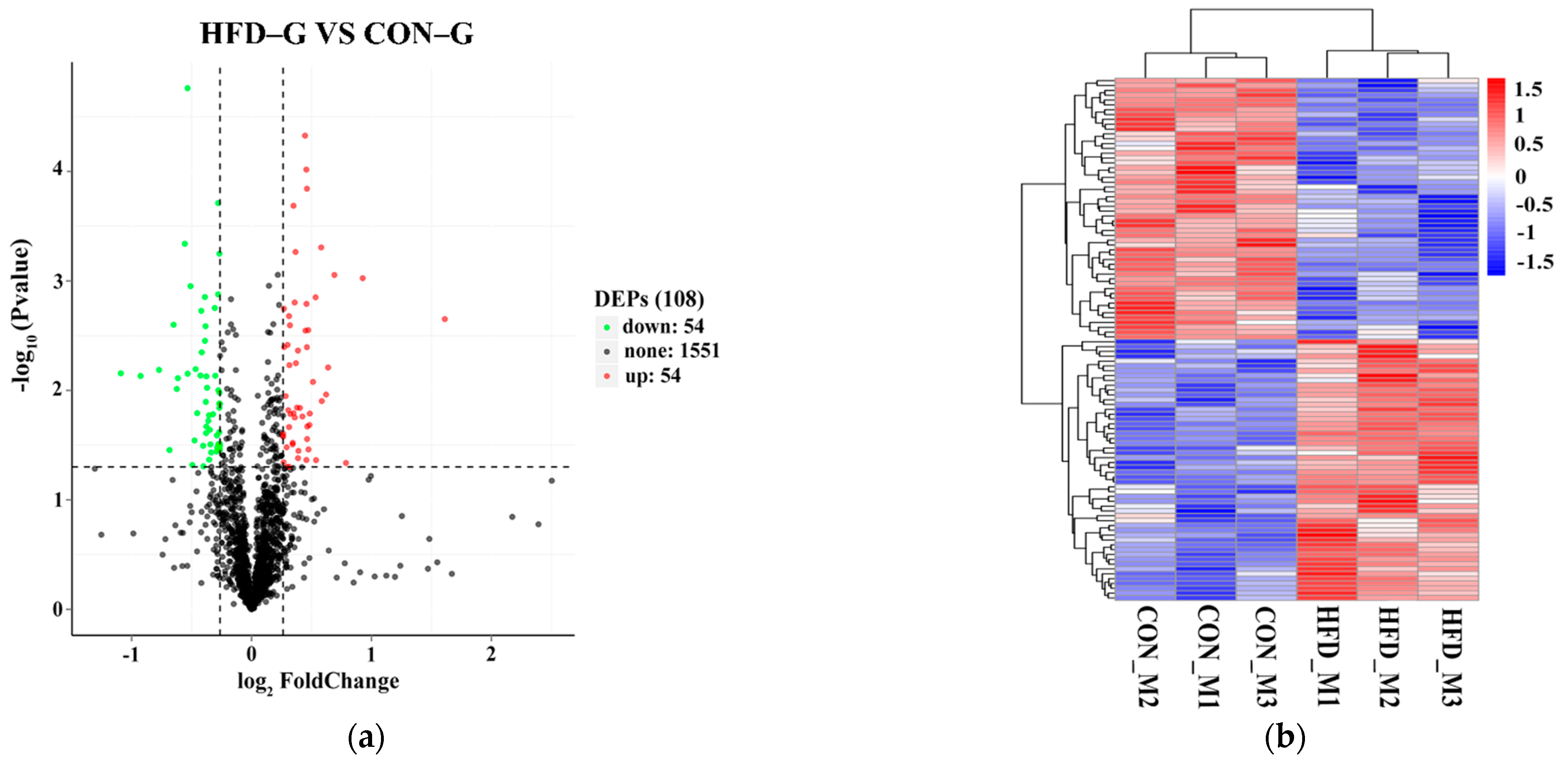 Ijms 22 04204 g005a Ijms 22 04204 g005a