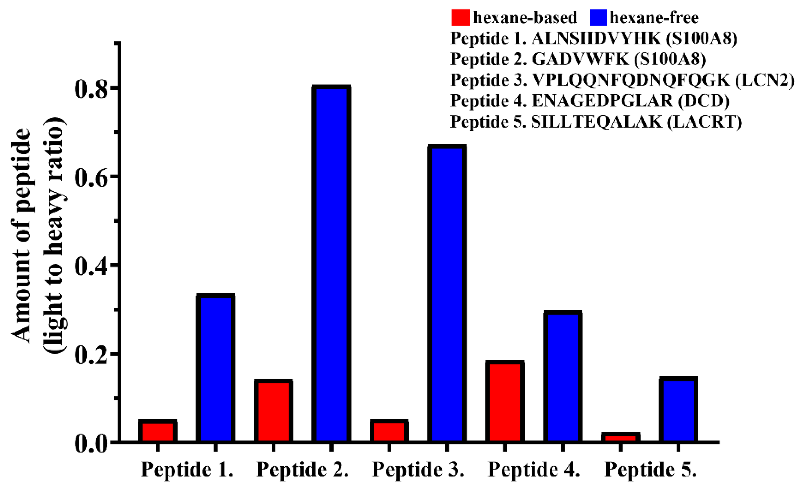 Ijms 22 04233 g002 Ijms 22 04233 g002