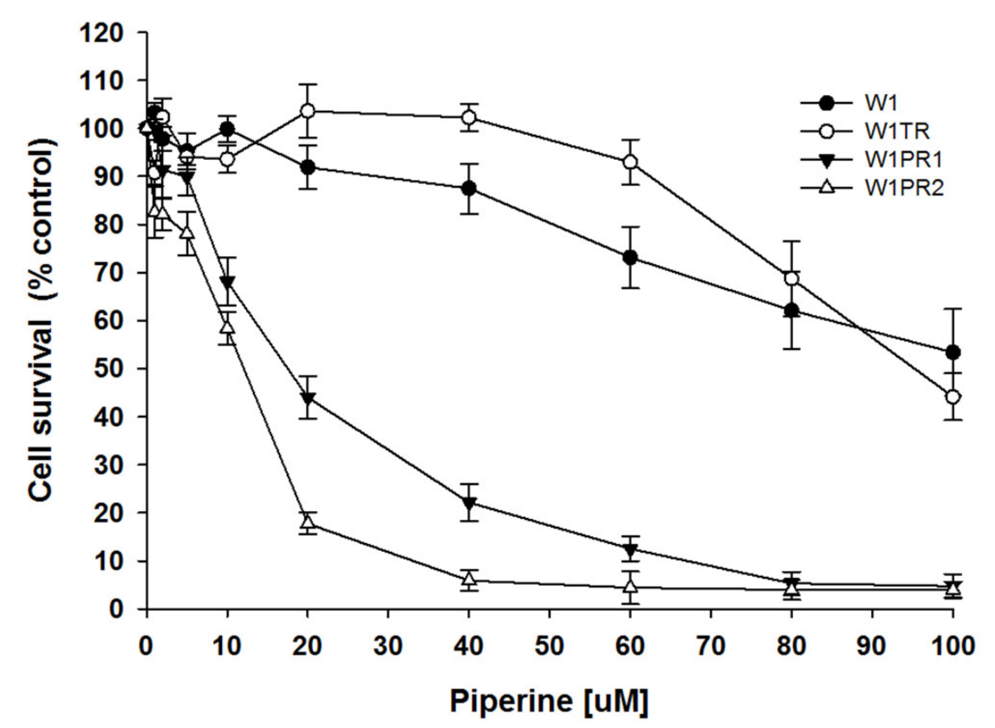 Ijms 22 04243 g001 Ijms 22 04243 g001