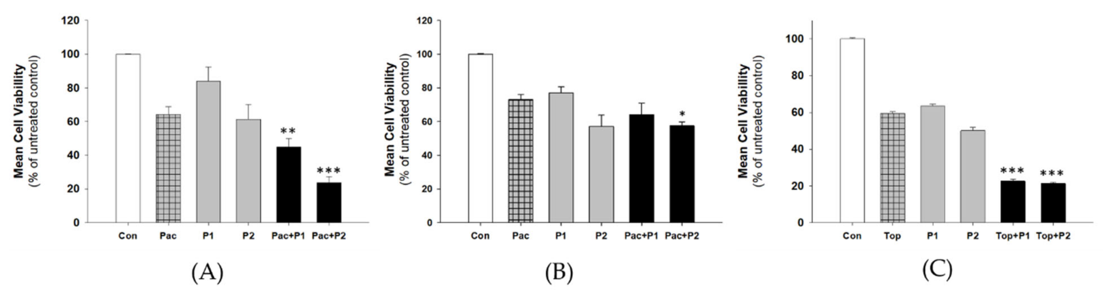 Ijms 22 04243 g002 Ijms 22 04243 g002
