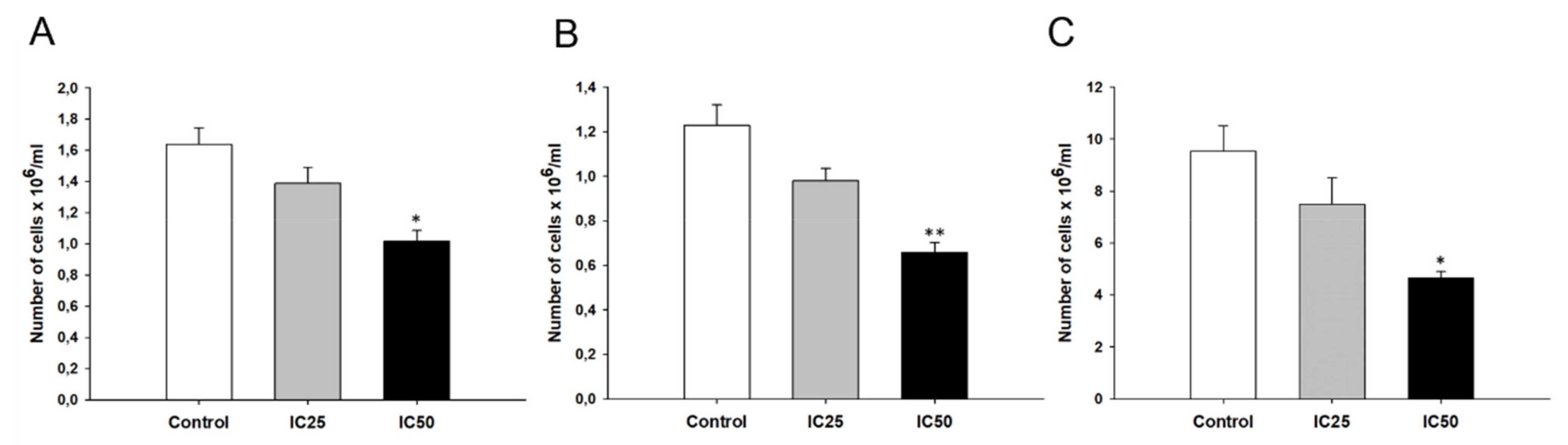 Ijms 22 04243 g013 Ijms 22 04243 g013