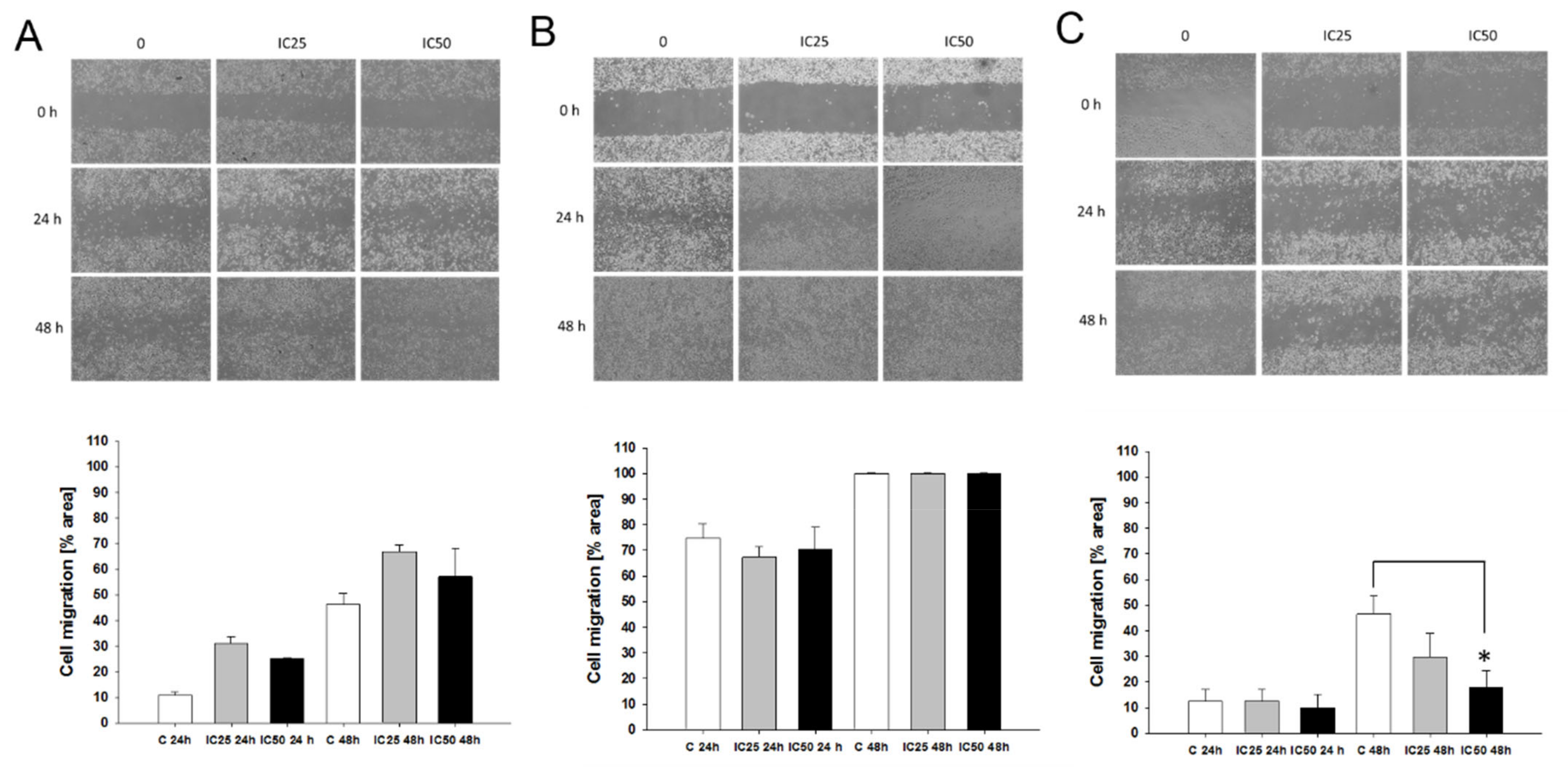 Ijms 22 04243 g014 Ijms 22 04243 g014