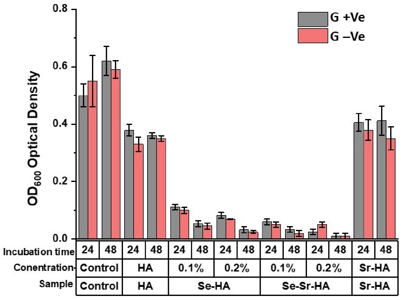 Ijms Free Full Text Synthesis Characterization Antibacterial Properties And In Vitro Studies Of Selenium And Strontium Co Substituted Hydroxyapatite Html Ijms Free Full Text Synthesis Characterization Antibacterial Properties And In Vitro Studies Of Selenium And Strontium Co Substituted Hydroxyapatite Html