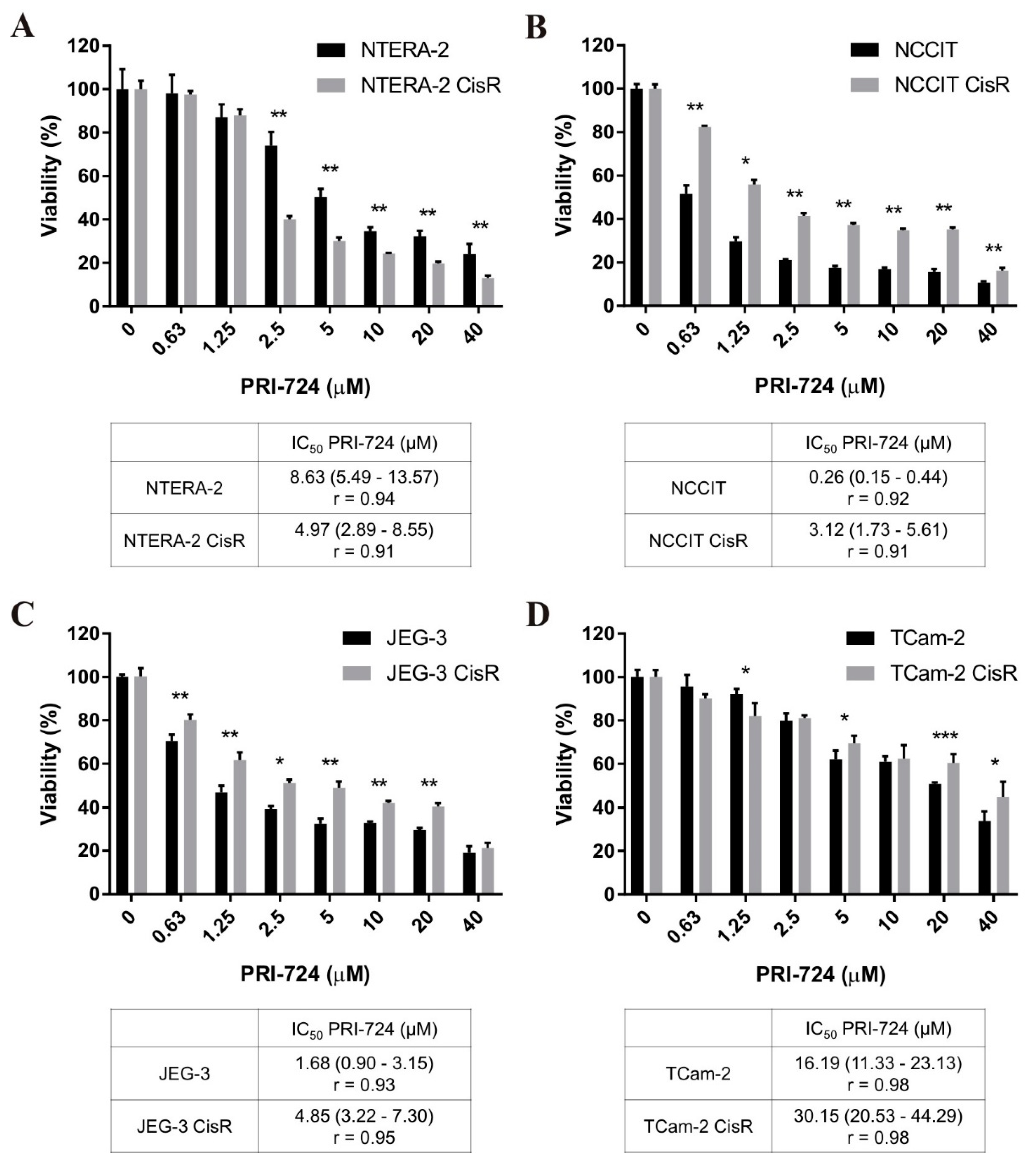 Ijms 22 04263 g005 Ijms 22 04263 g005