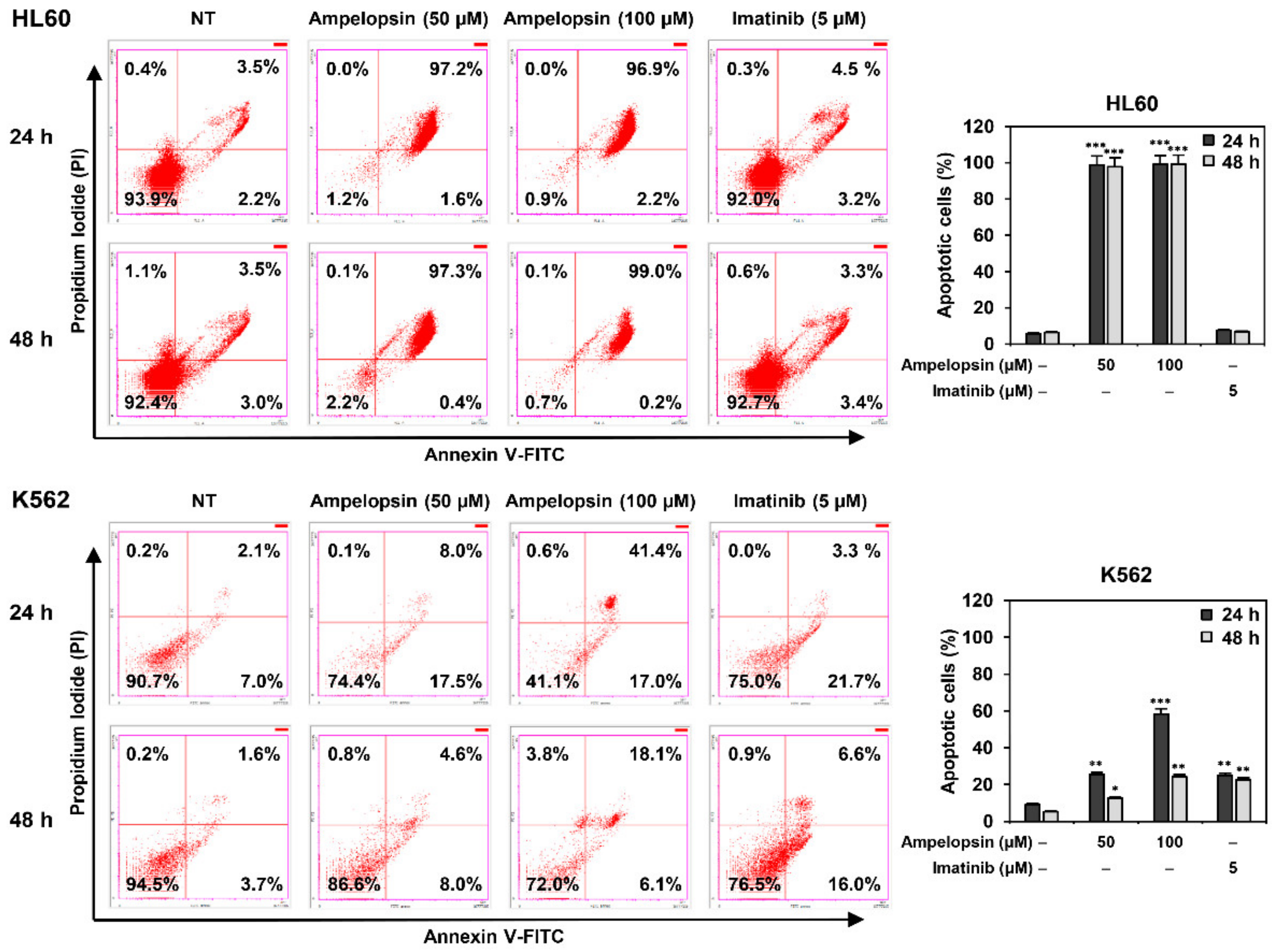 Ijms 22 04265 g003 Ijms 22 04265 g003