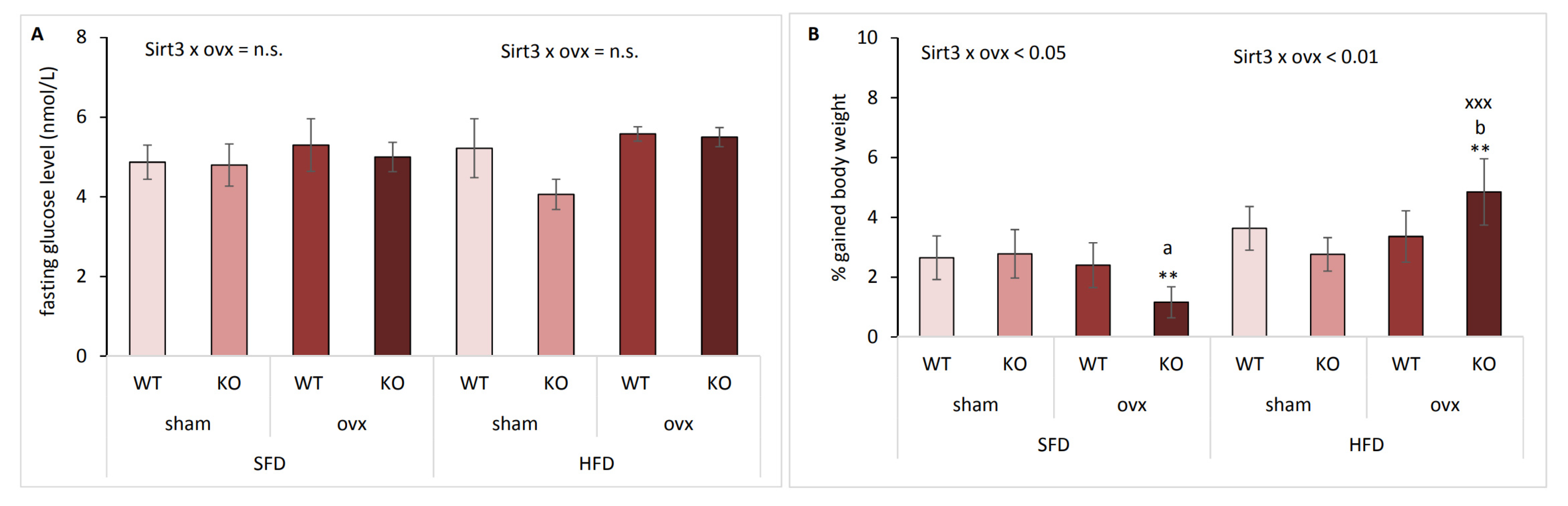 Ijms 22 04277 g002 Ijms 22 04277 g002