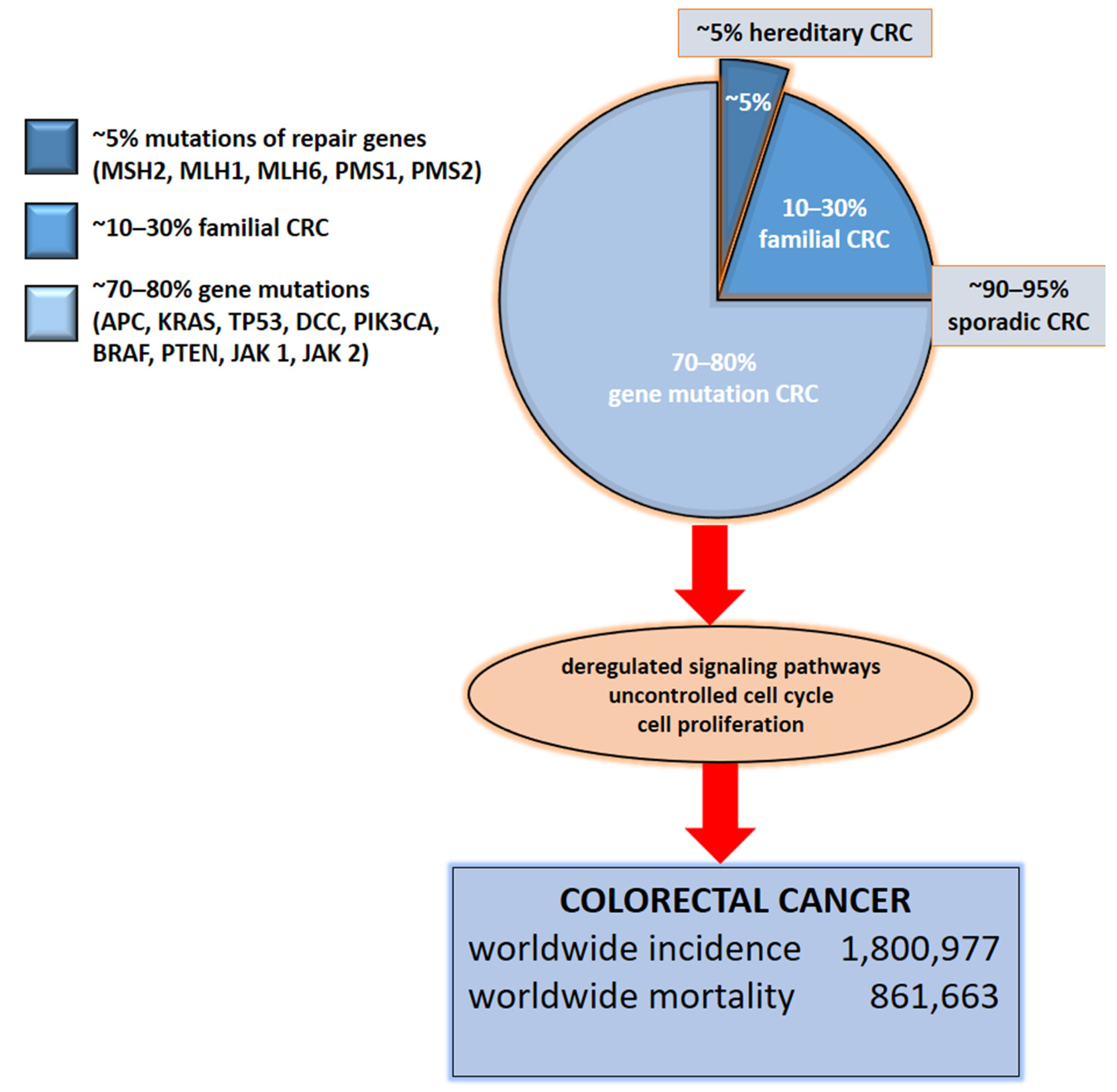 Ijms 22 04327 g001 Ijms 22 04327 g001