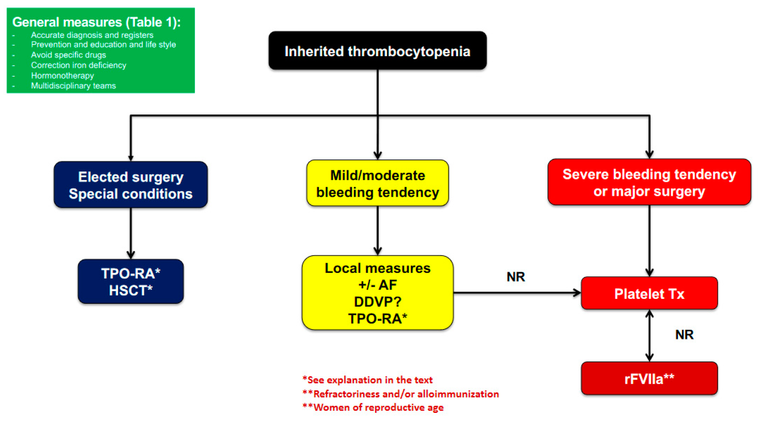 Ijms 22 04330 g002 Ijms 22 04330 g002