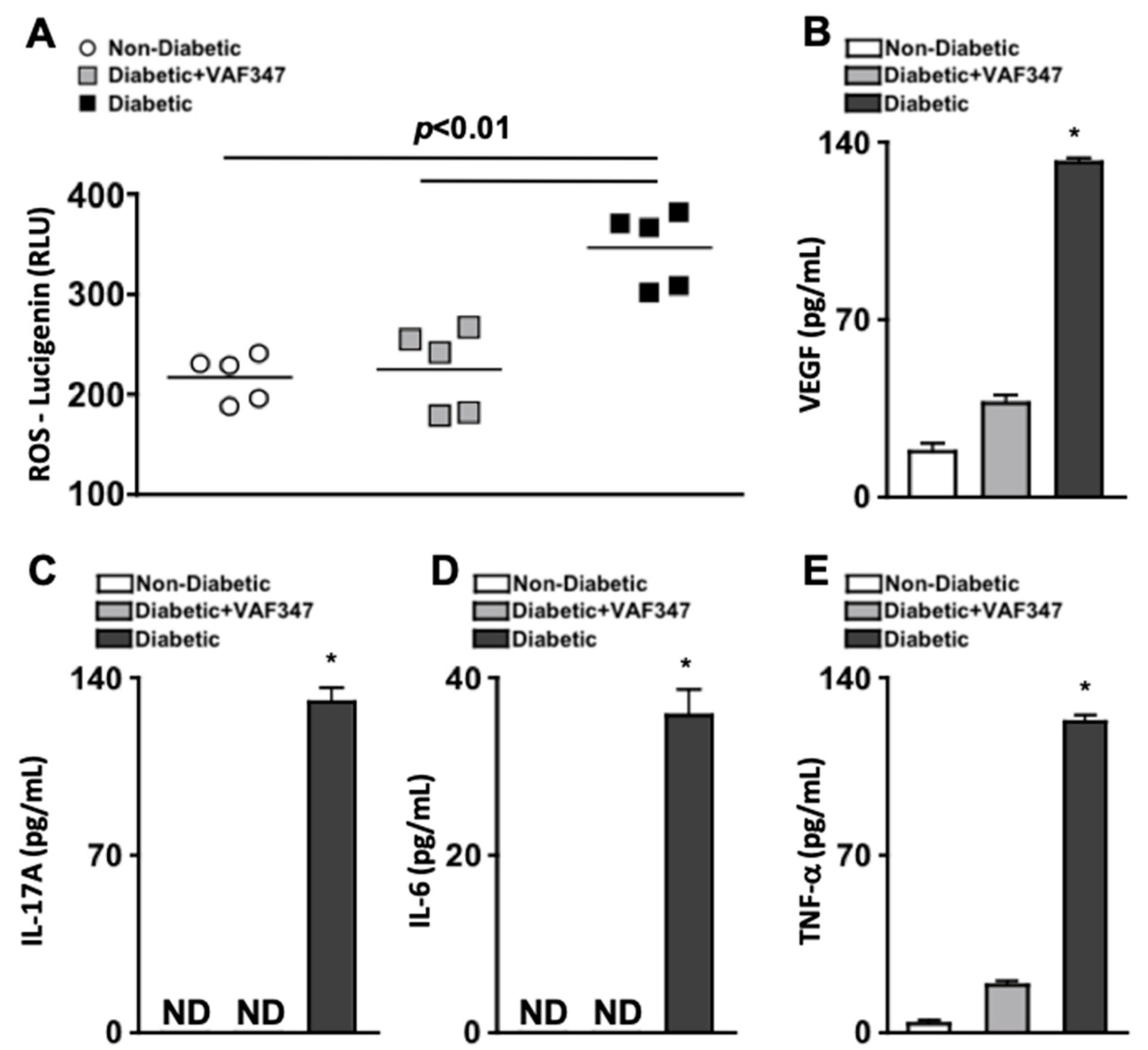 Ijms 22 04335 g003 Ijms 22 04335 g003
