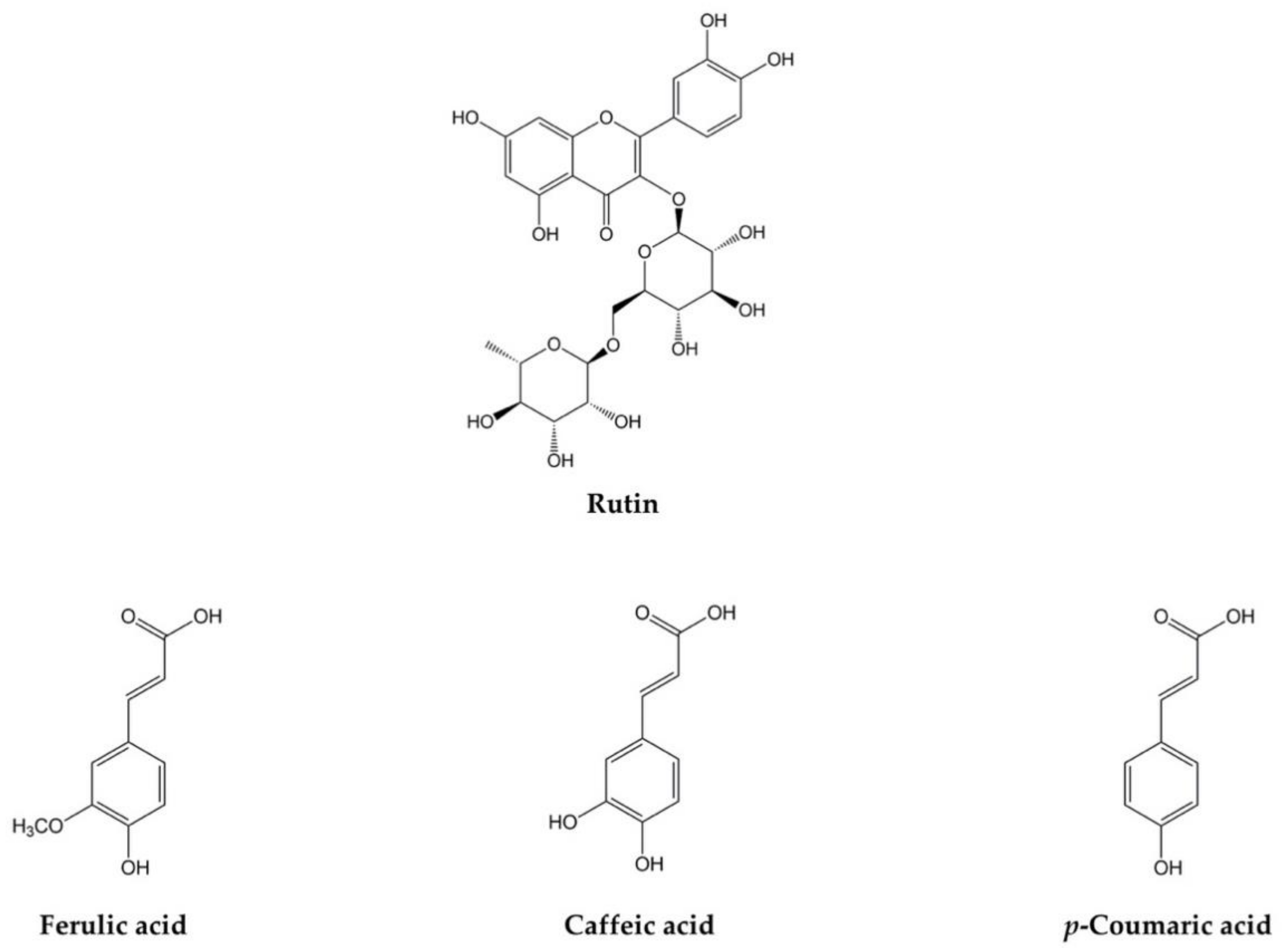 Ijms 22 04338 g001 Ijms 22 04338 g001