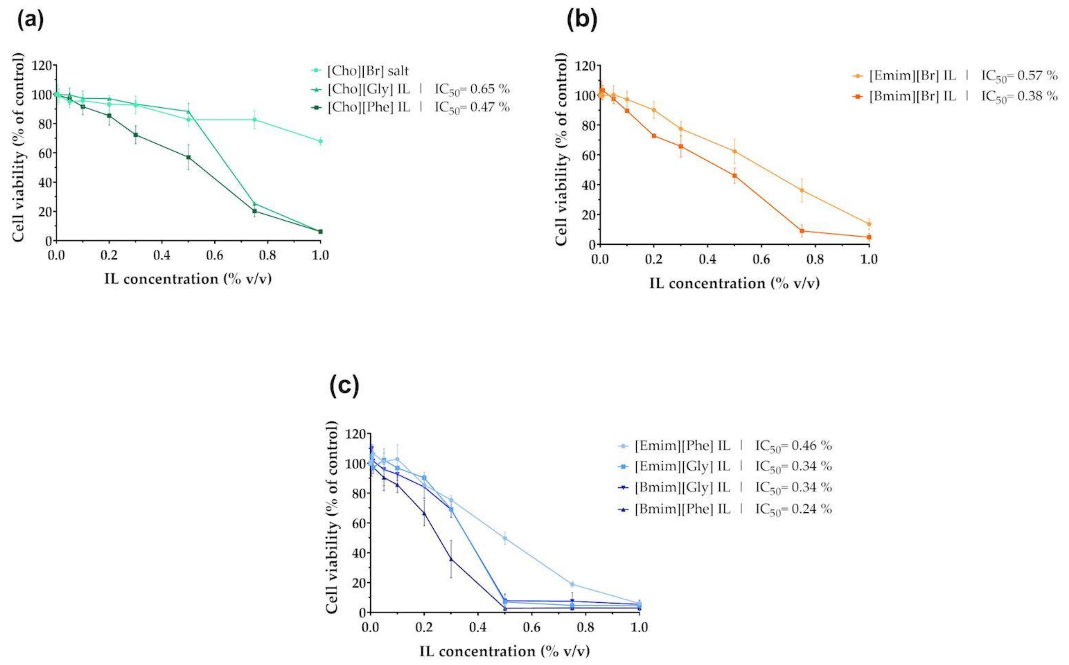 Ijms 22 04338 g002 Ijms 22 04338 g002