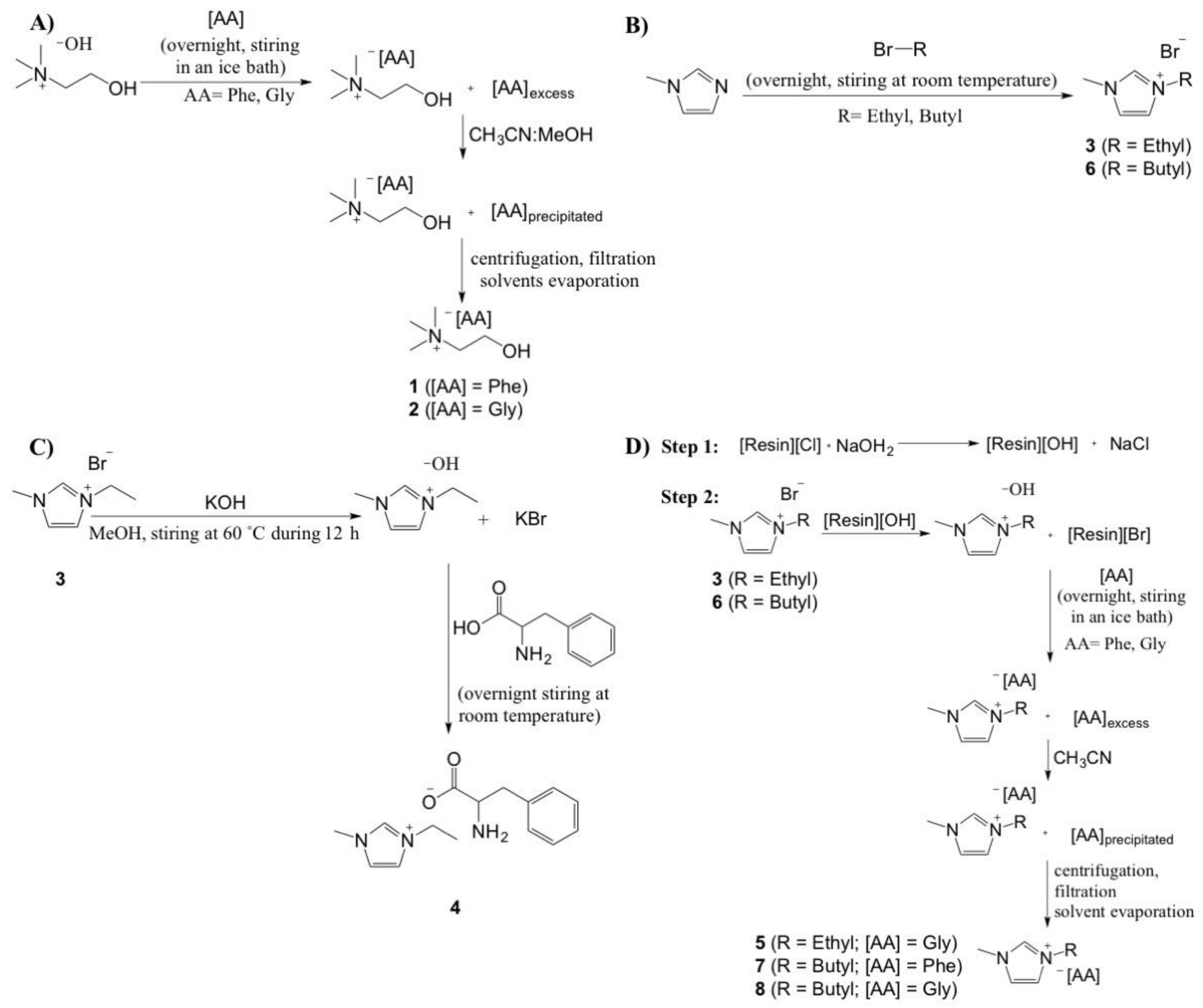 Ijms 22 04338 sch001 Ijms 22 04338 sch001