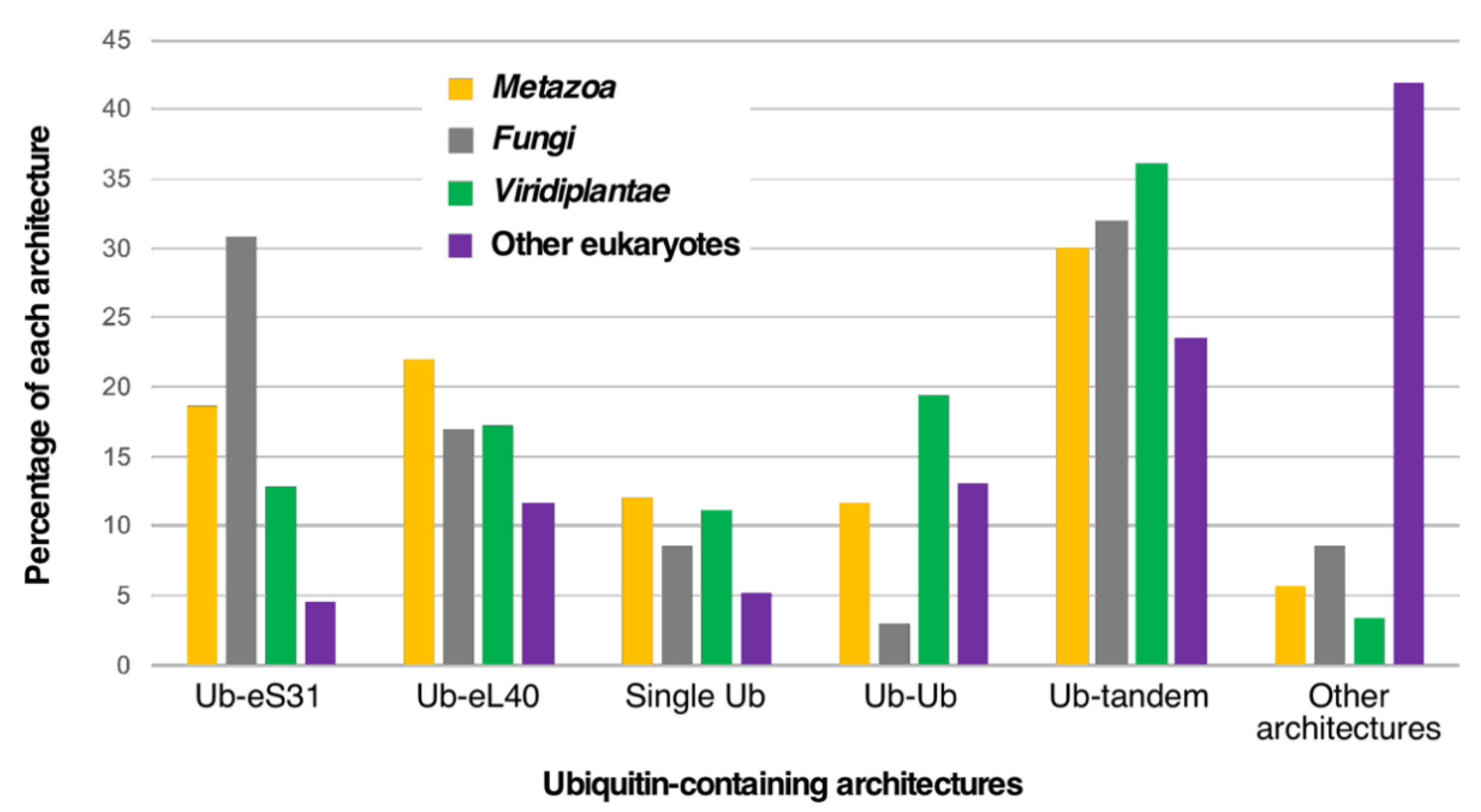 Ijms 22 04359 g003 Ijms 22 04359 g003