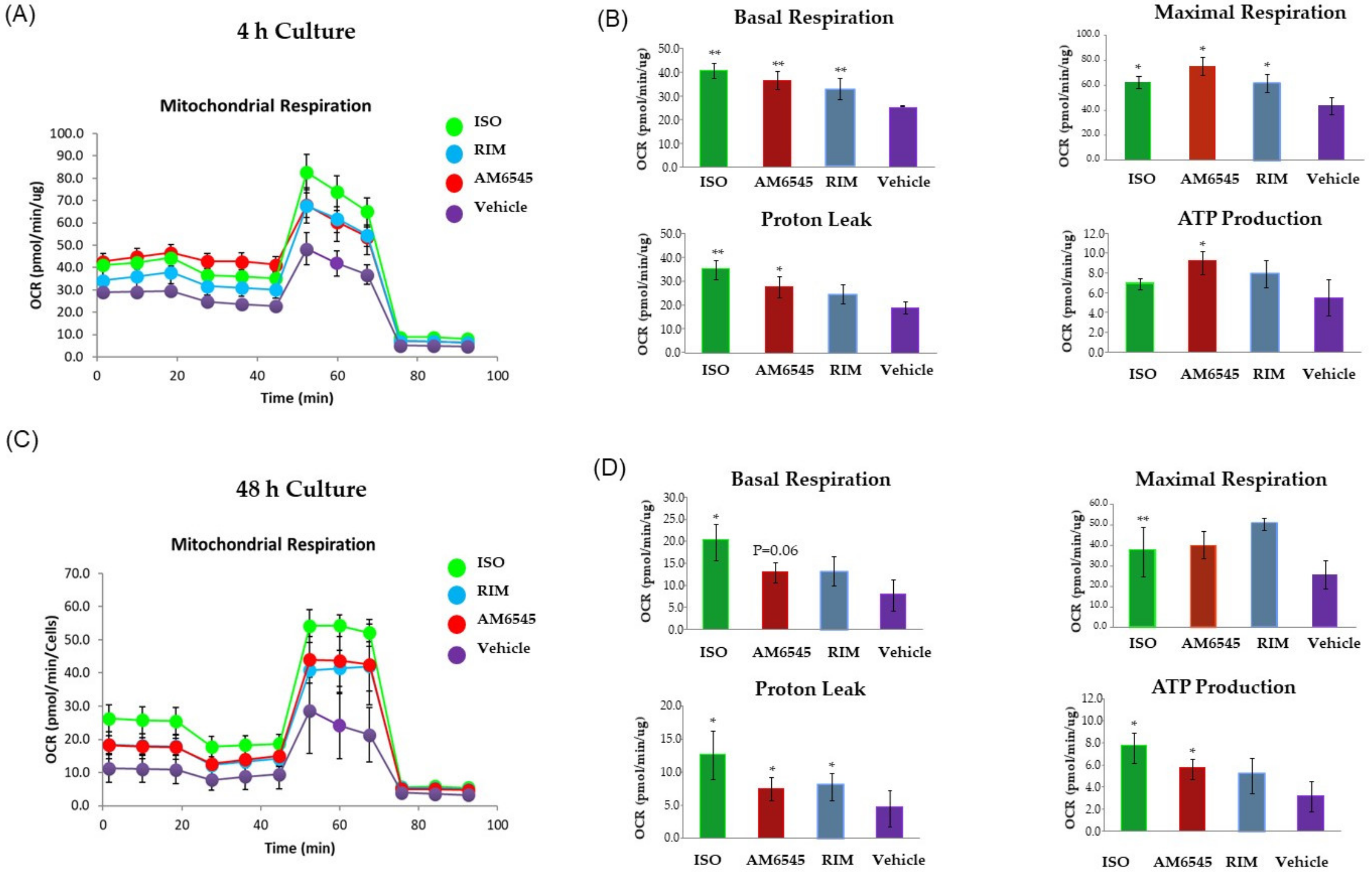 Ijms 22 04366 g001 550