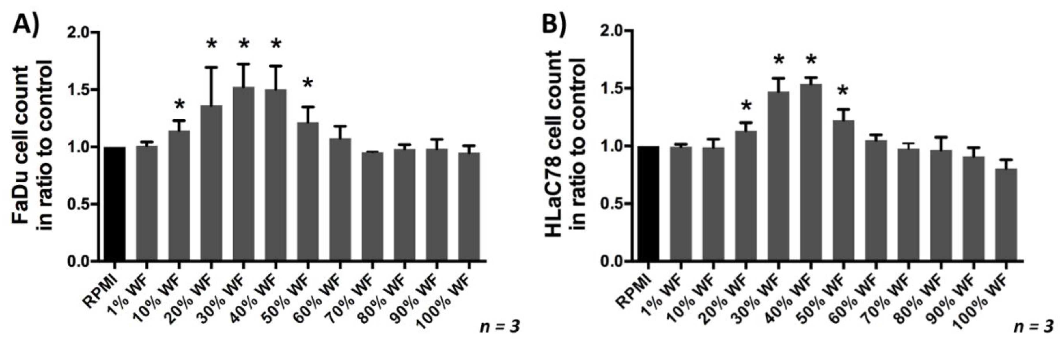 Ijms 22 04474 g003 Ijms 22 04474 g003