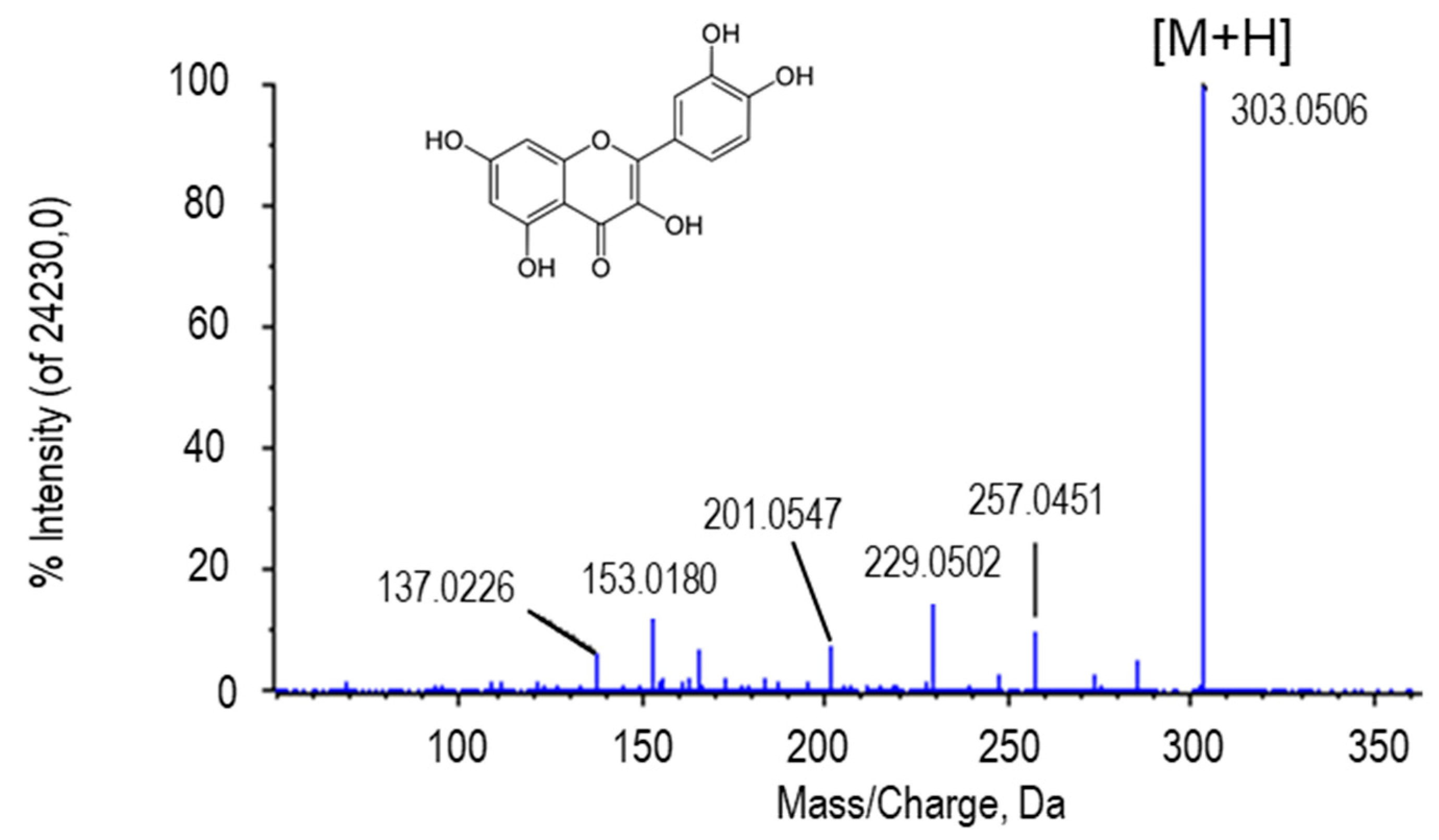 Ijms 22 04476 g002 Ijms 22 04476 g002