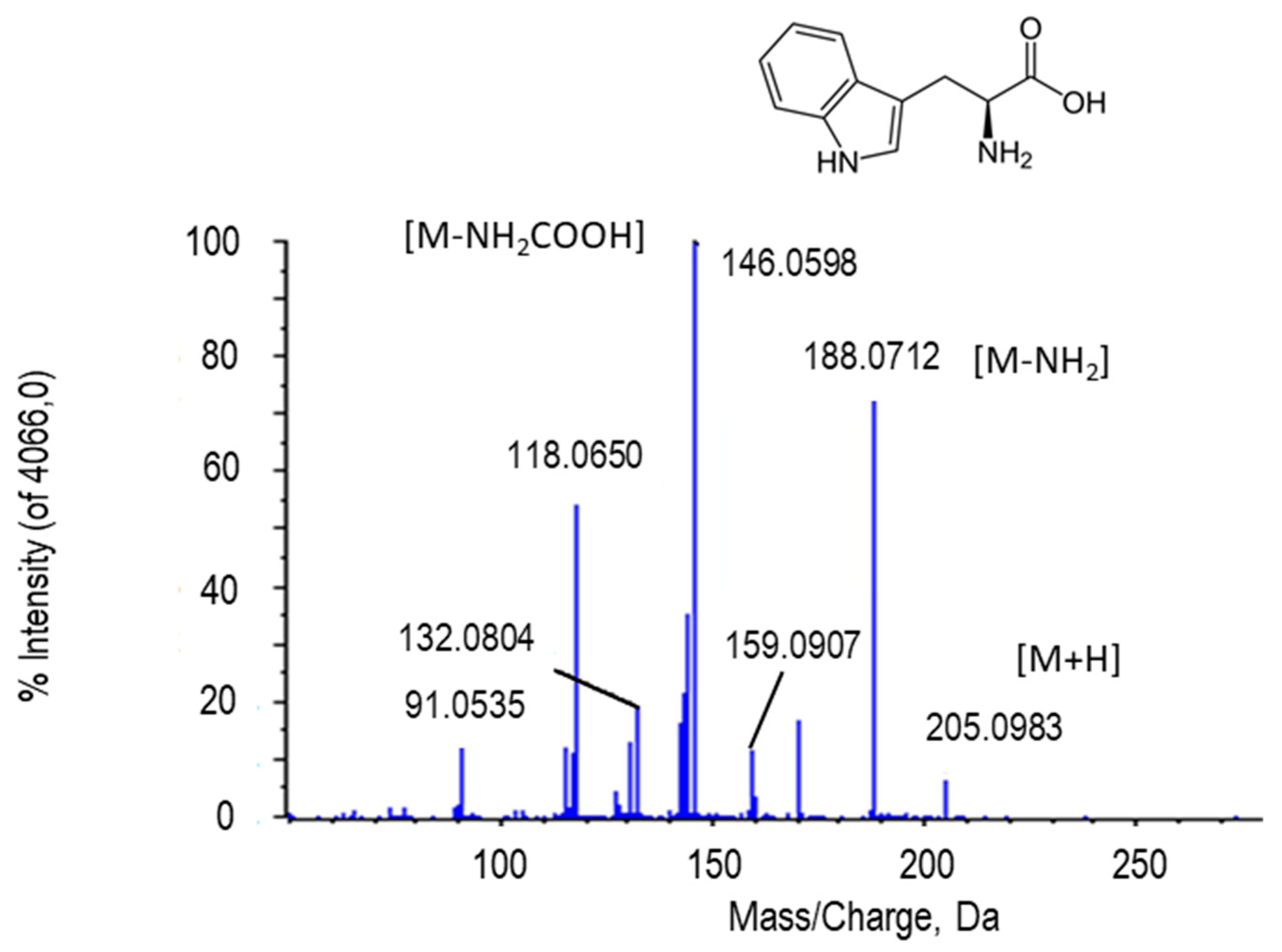 Ijms 22 04476 g004 Ijms 22 04476 g004