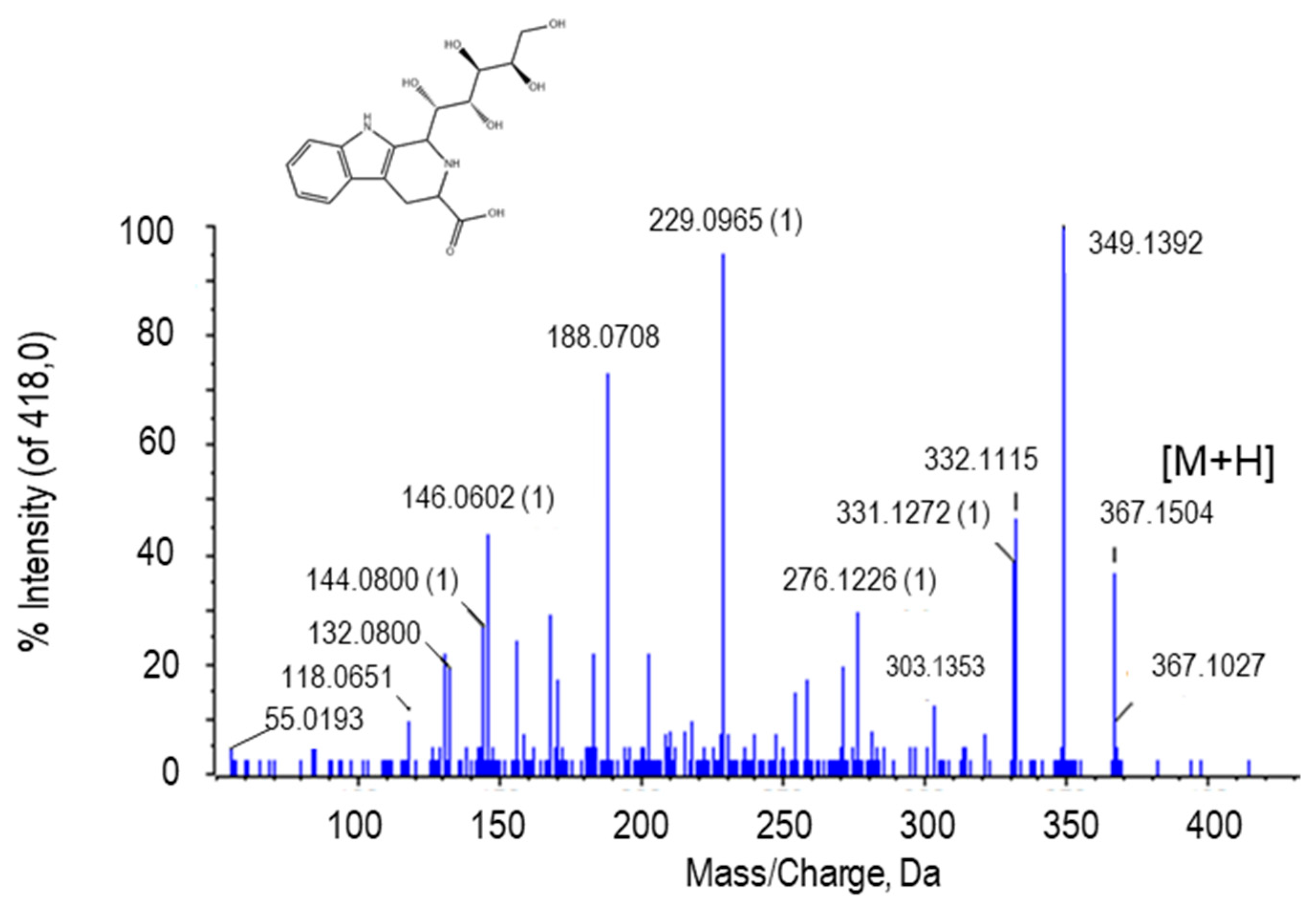 Ijms 22 04476 g005 Ijms 22 04476 g005