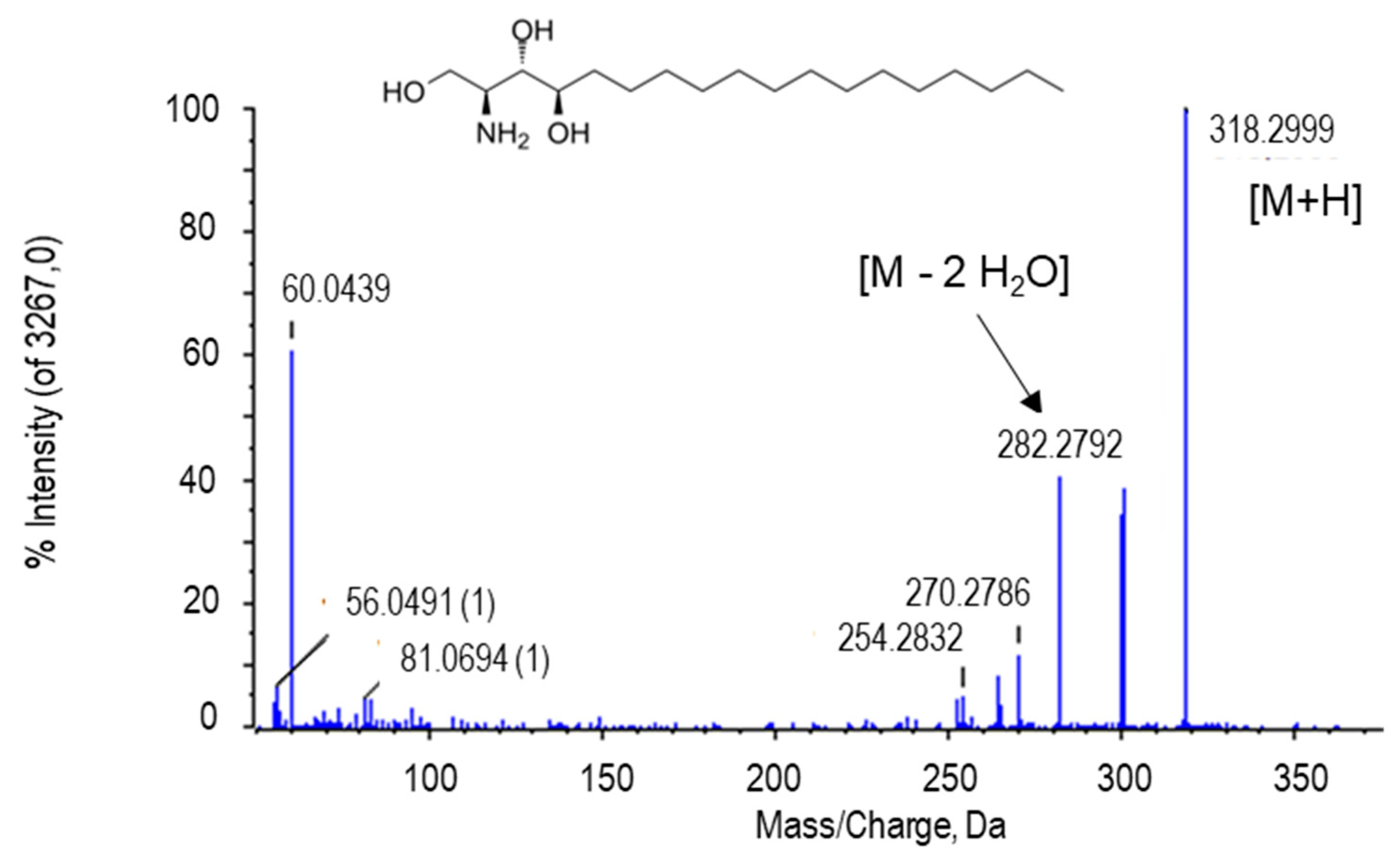Ijms 22 04476 g006 Ijms 22 04476 g006