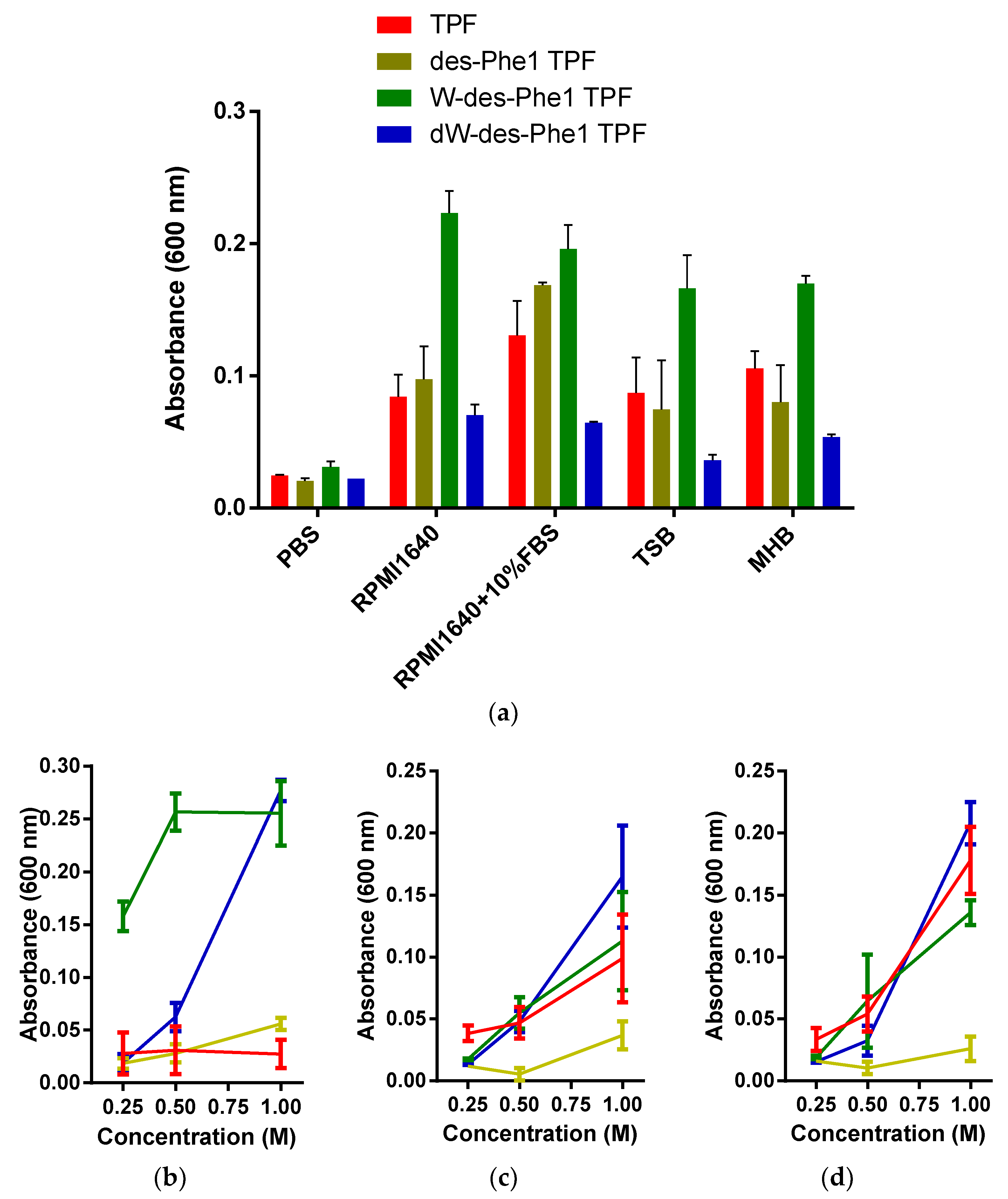 Ijms 22 04509 g003 Ijms 22 04509 g003
