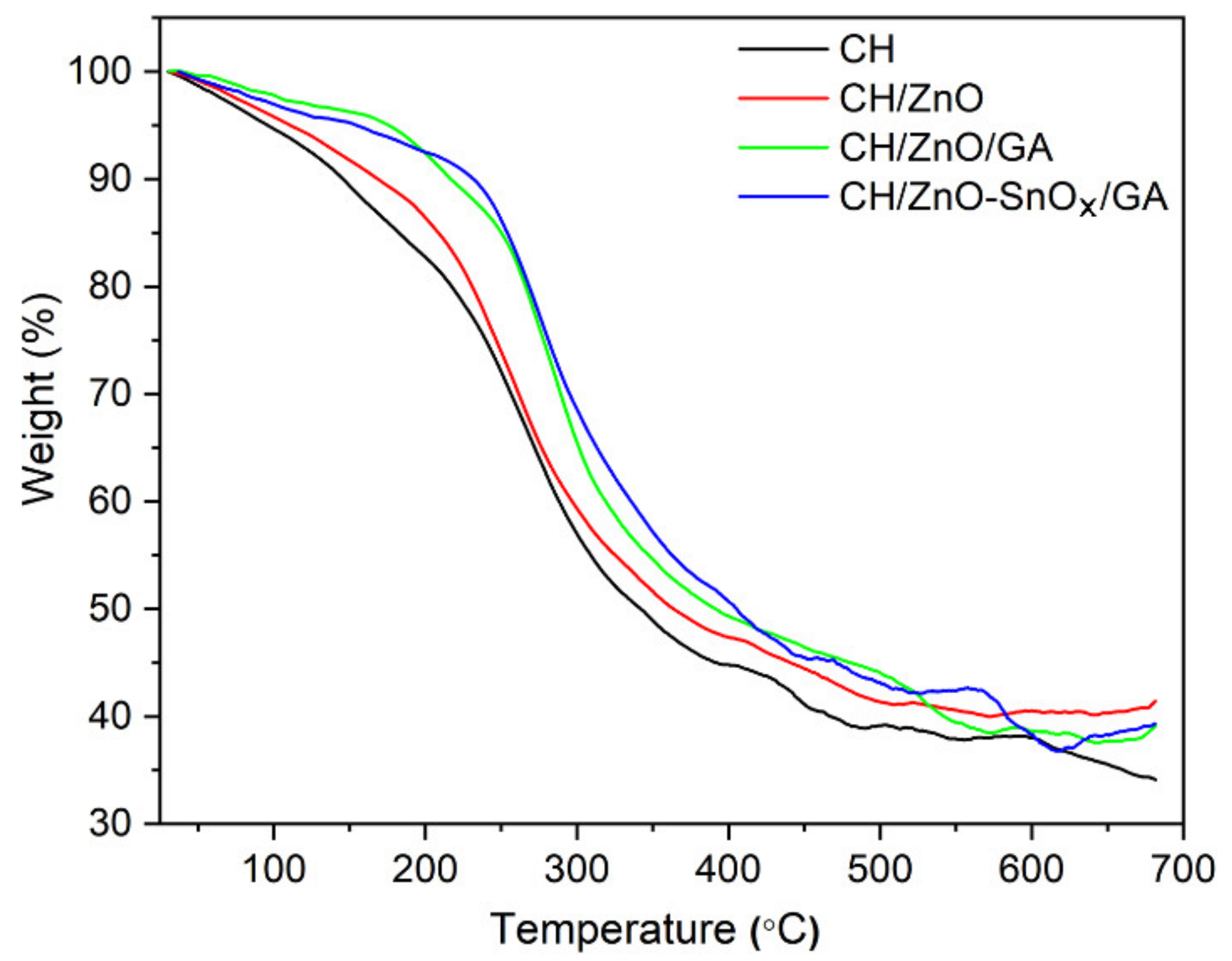 Ijms 22 04513 g005 Ijms 22 04513 g005