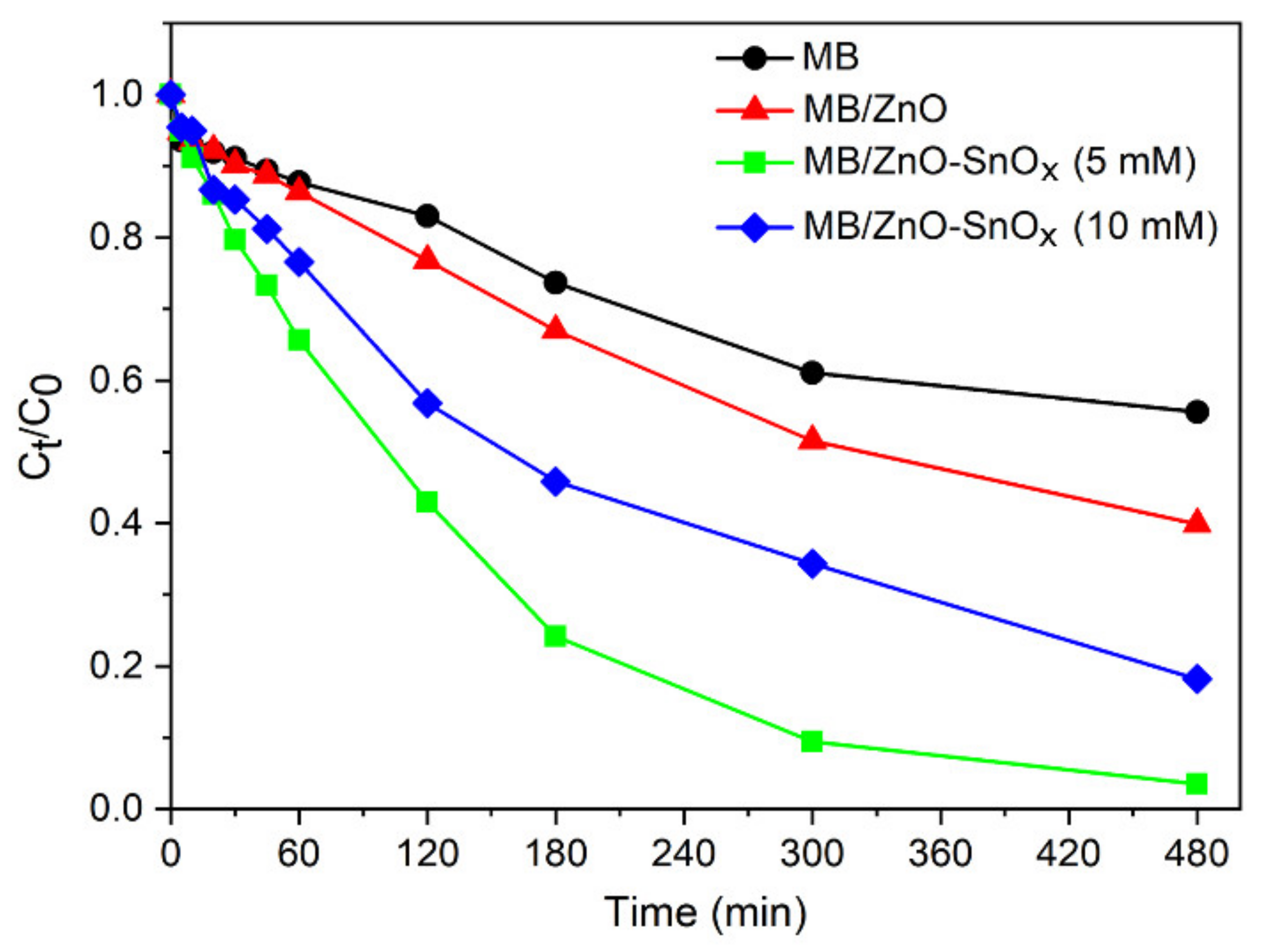 Ijms 22 04513 g006 Ijms 22 04513 g006
