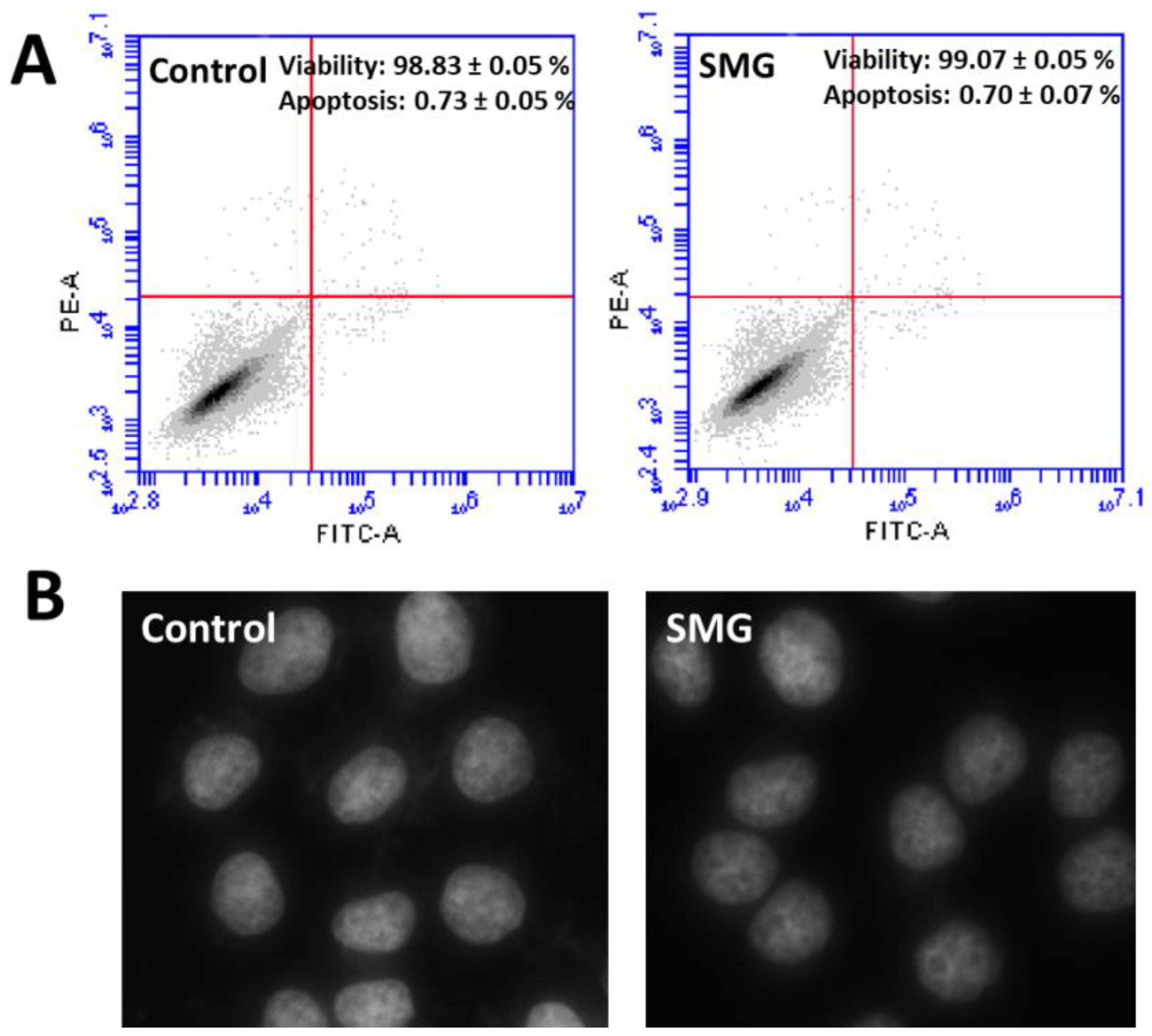 Ijms 22 04550 g003