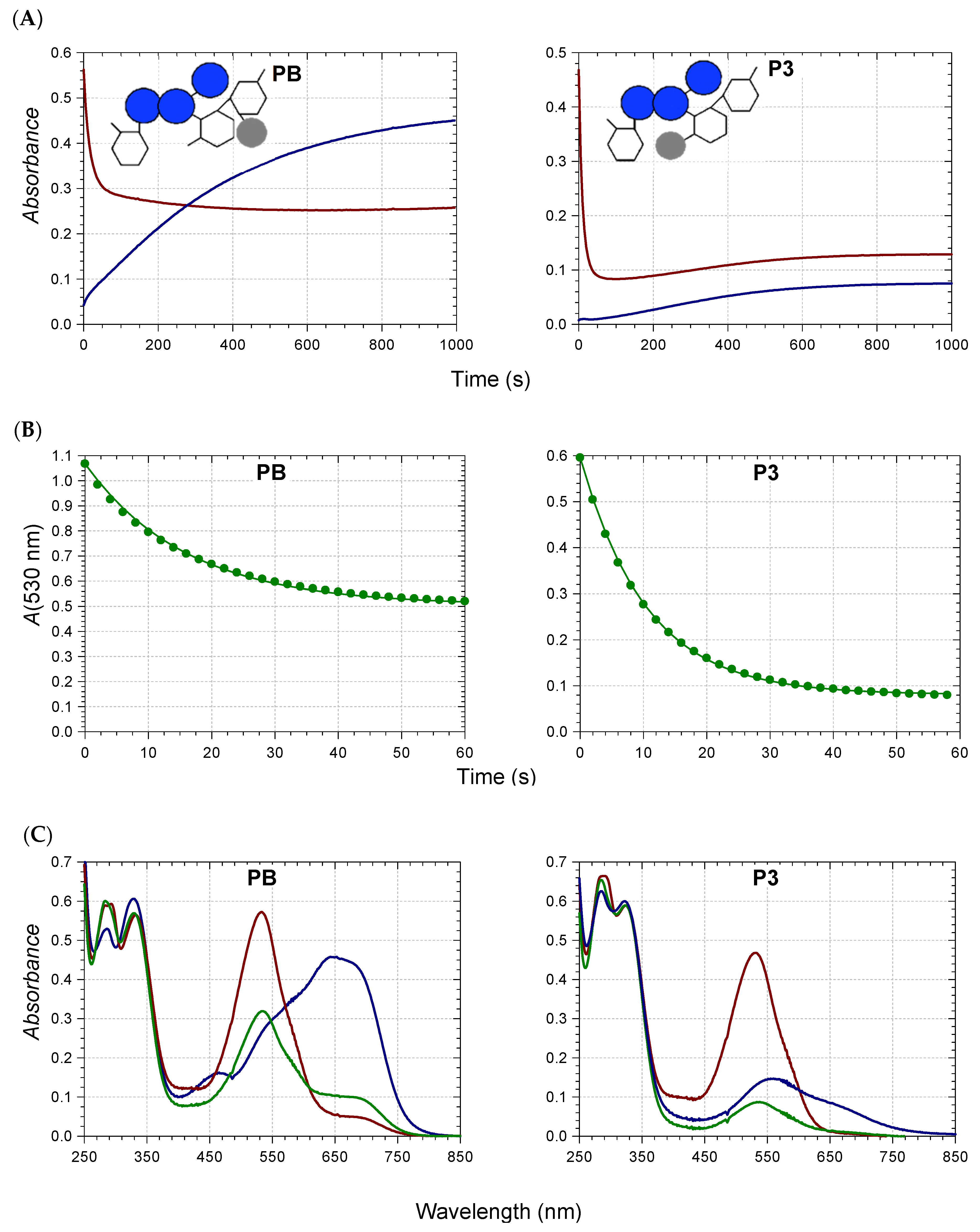 Ijms 22 04551 g003a Ijms 22 04551 g003a
