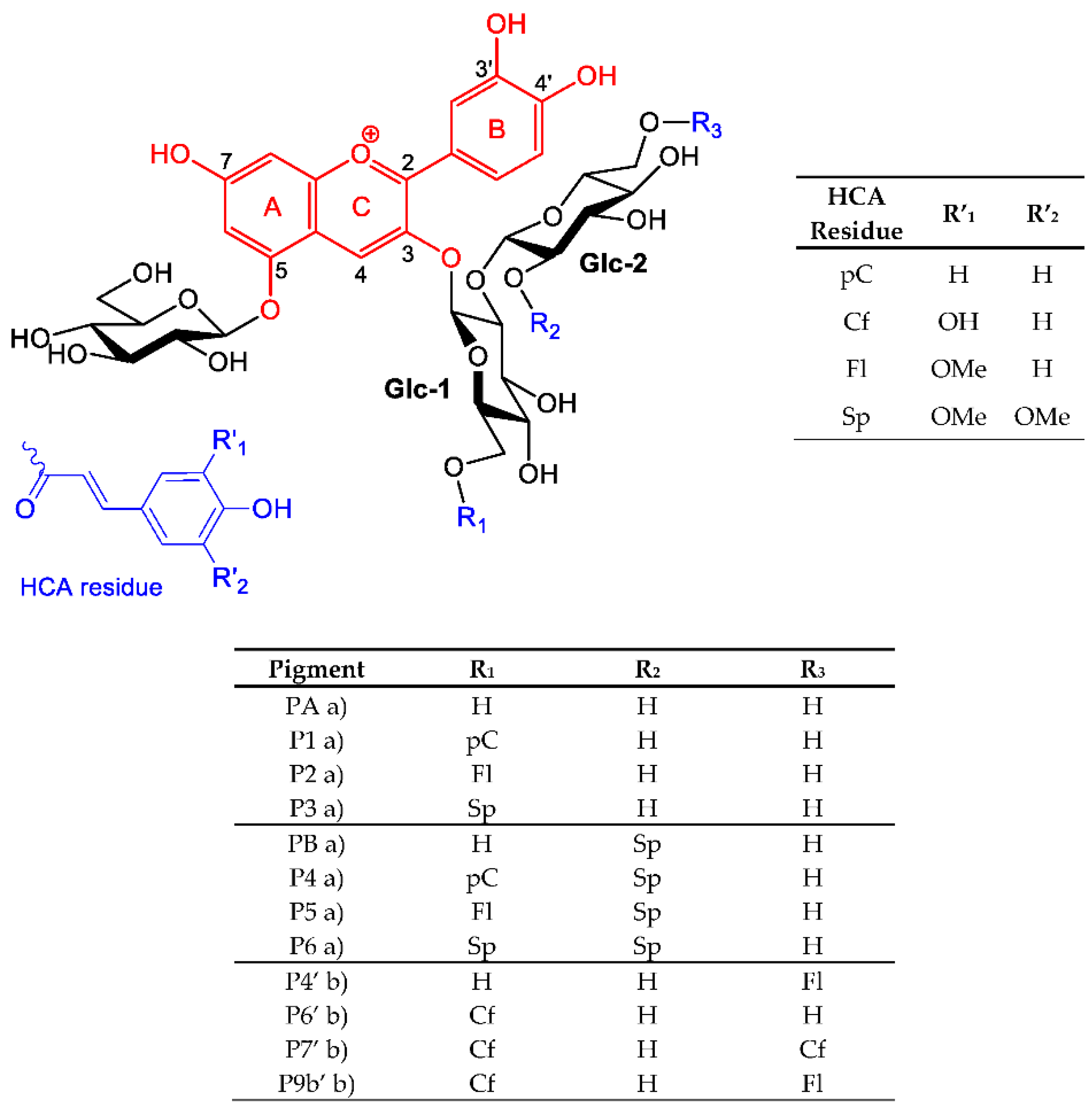 Ijms 22 04551 sch001 Ijms 22 04551 sch001