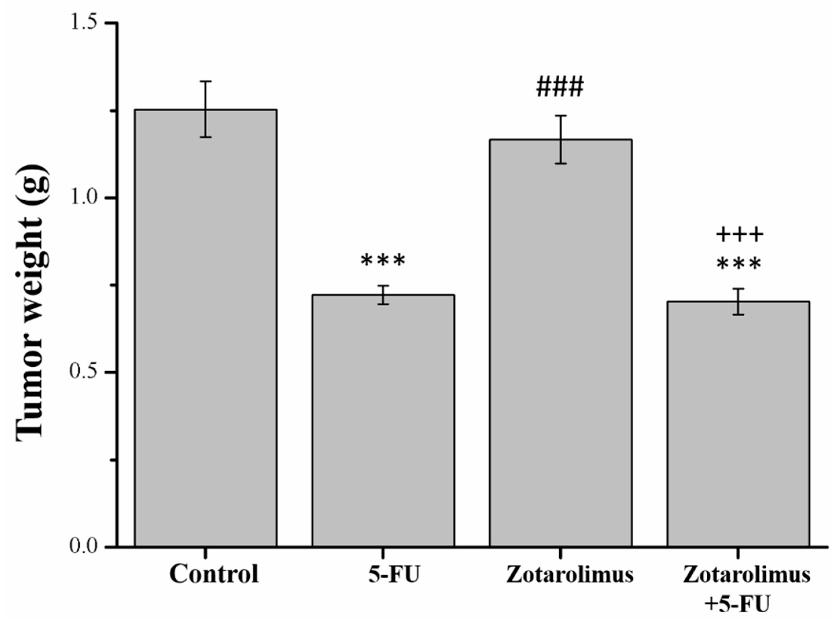 Ijms 22 04562 g0a1 Ijms 22 04562 g0a1