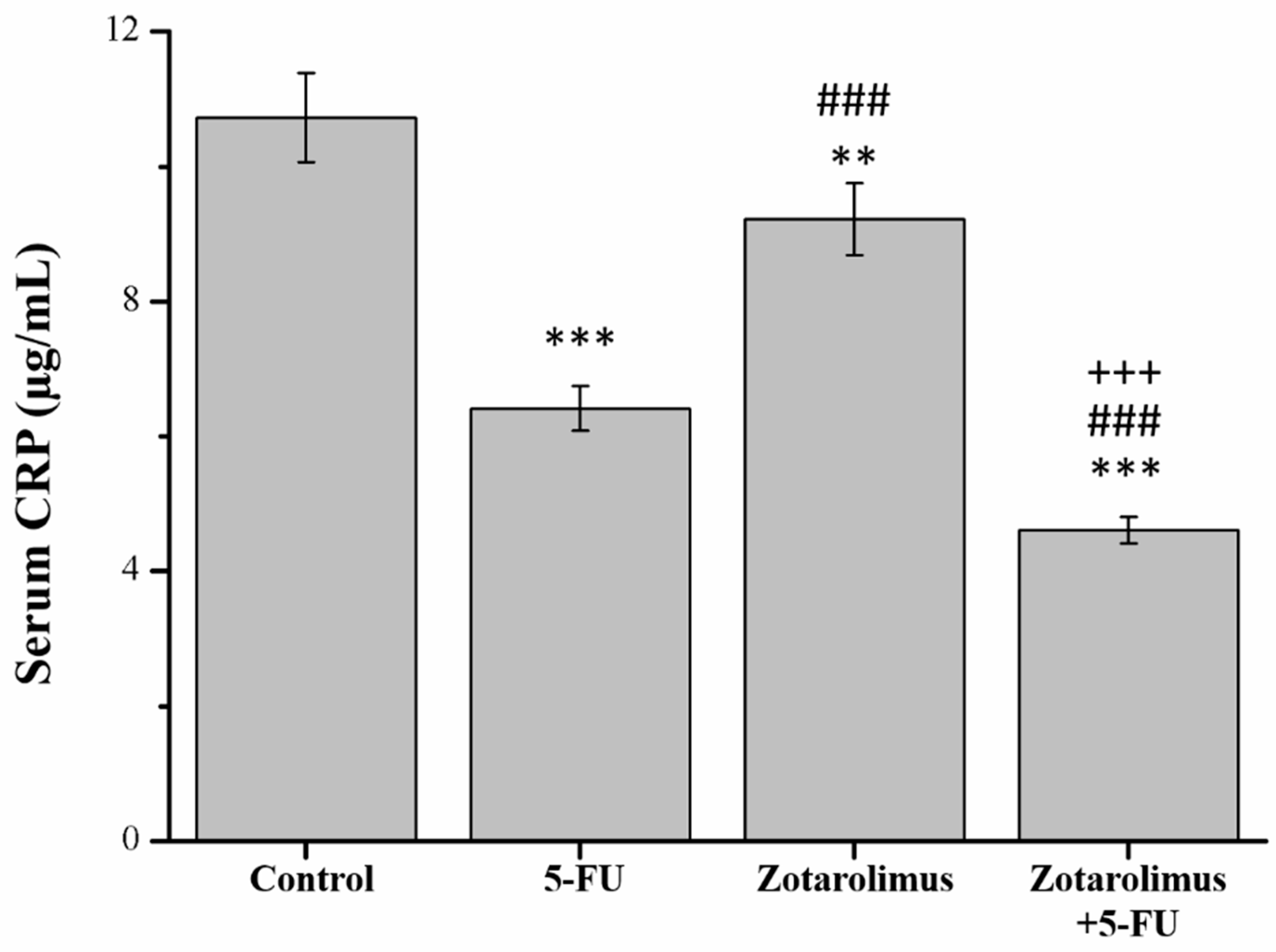 Ijms 22 04562 g0a3 Ijms 22 04562 g0a3