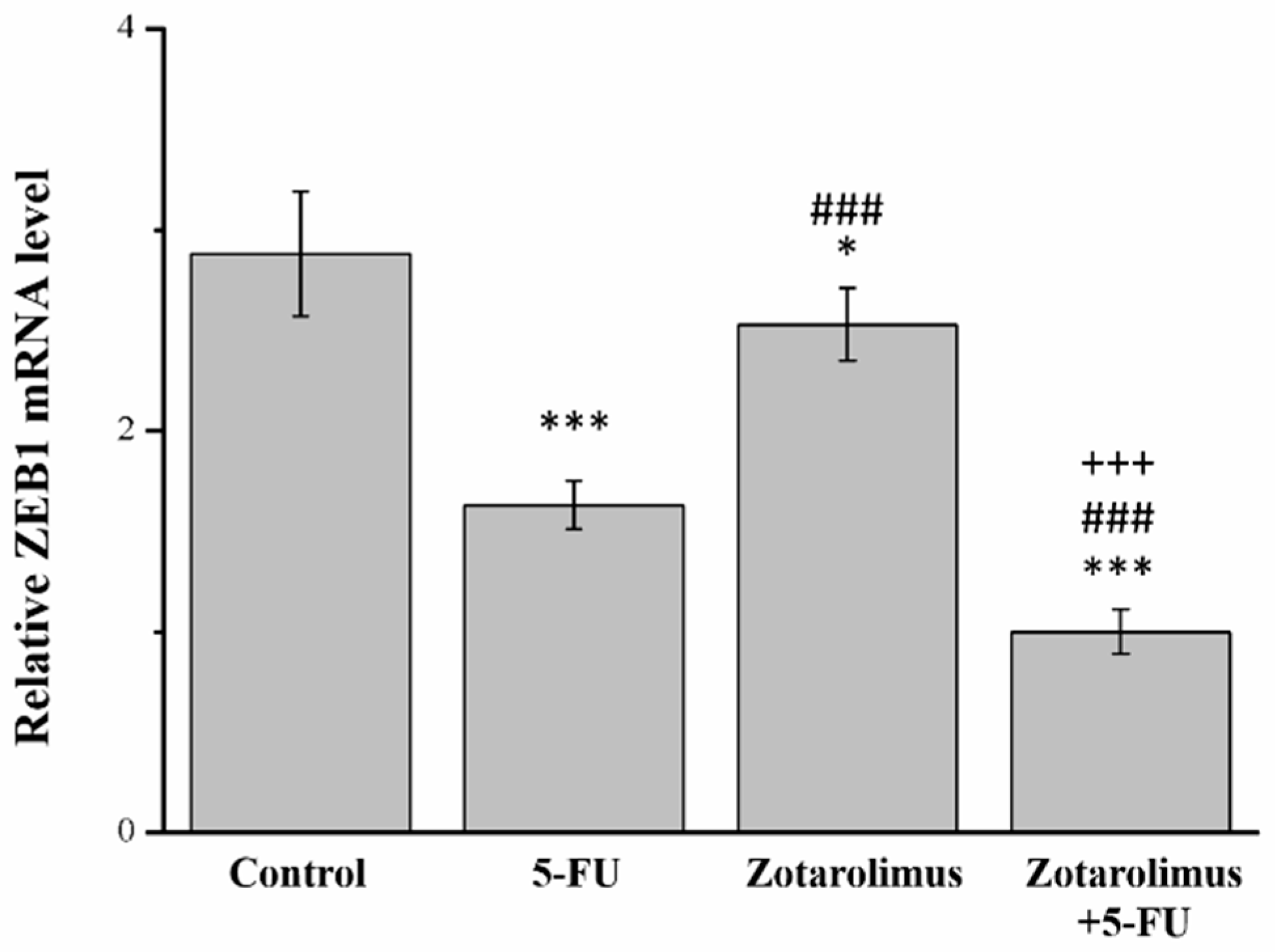Ijms 22 04562 g0a6 Ijms 22 04562 g0a6