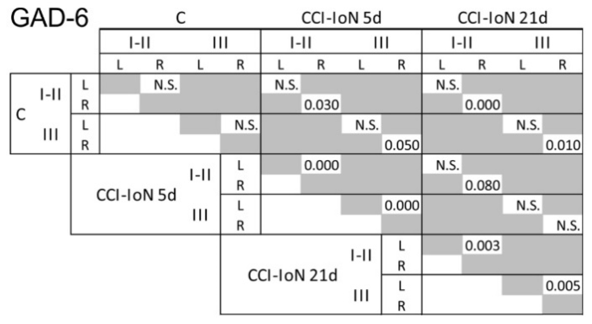 Ijms 22 04564 g004 Ijms 22 04564 g004